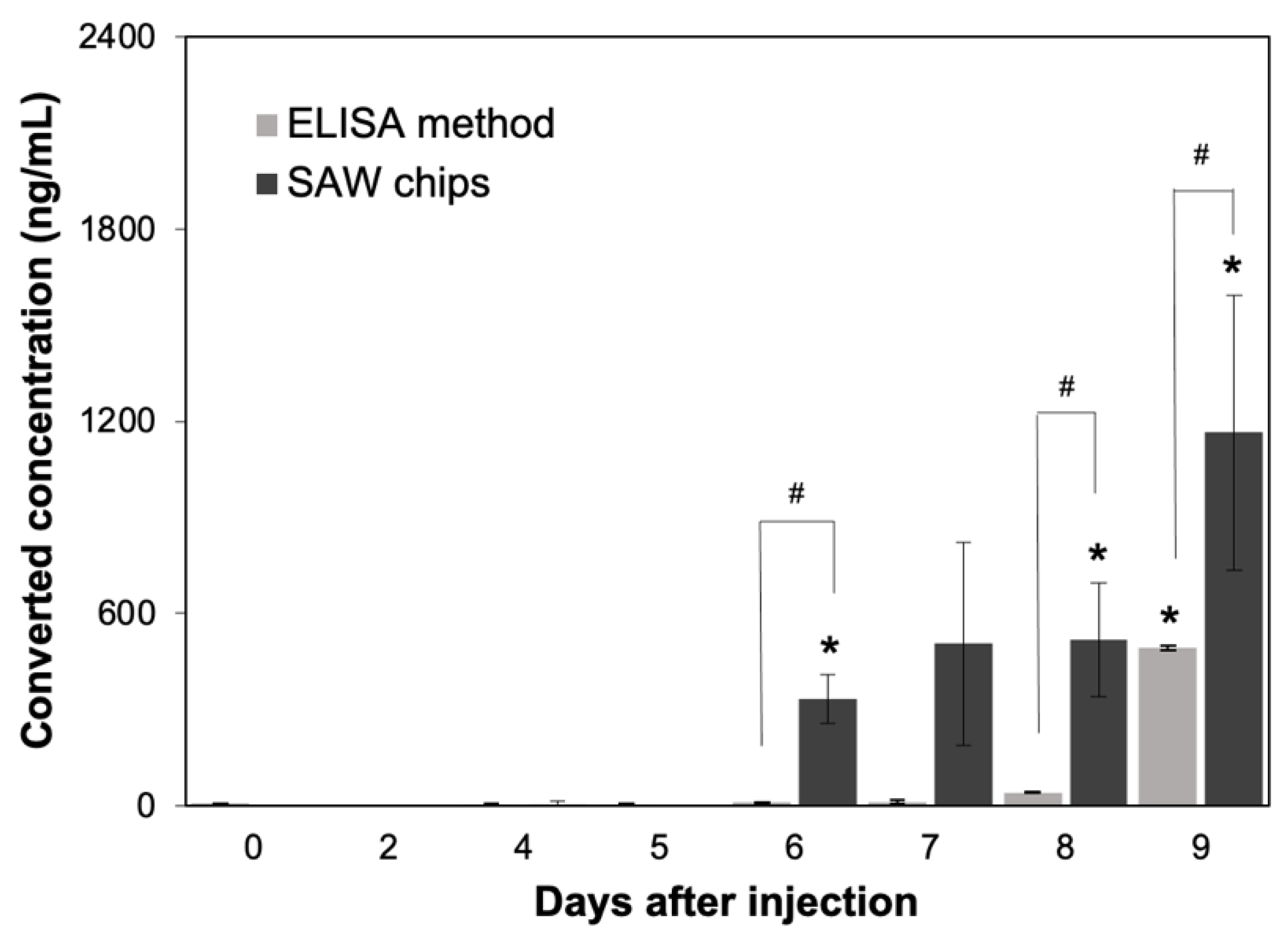 Diagnostics 11 01838 g009