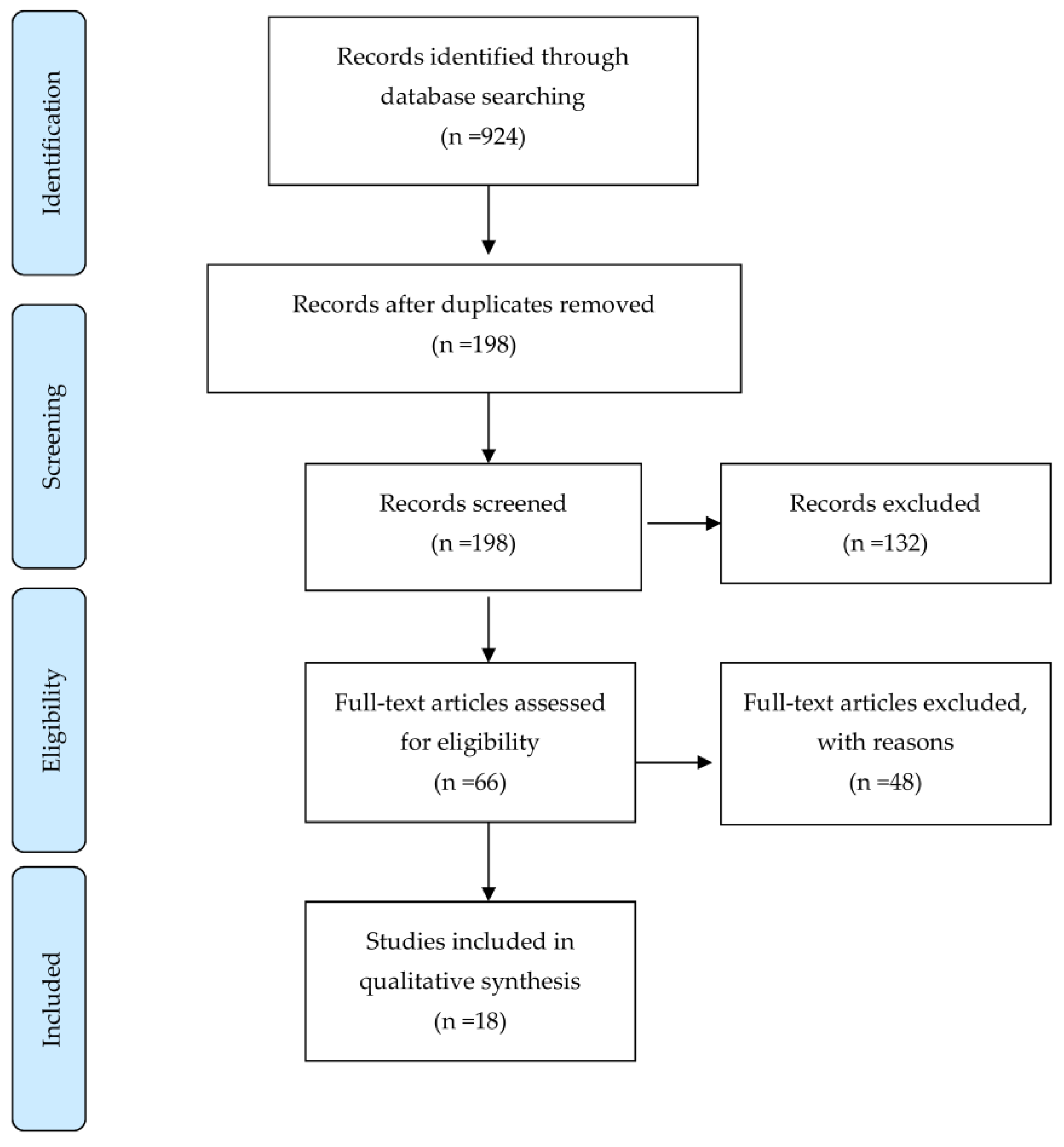Diagnostics 11 01853 g001