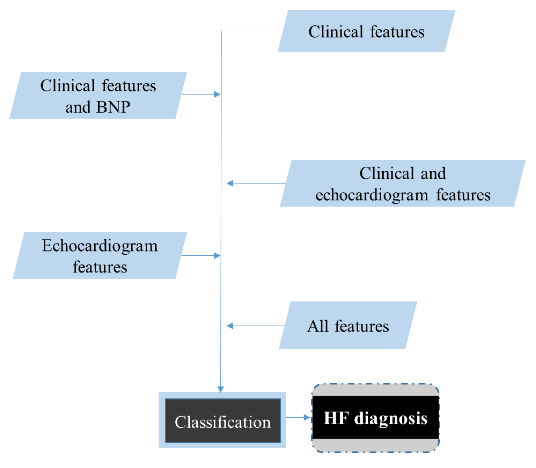 Diagnostics 11 01863 g002 Diagnostics 11 01863 g002