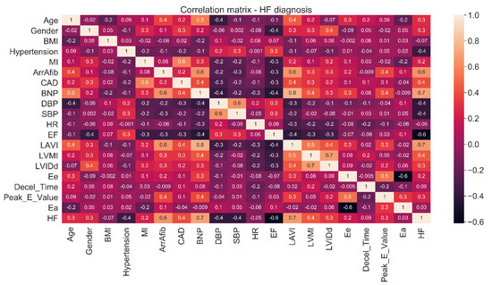 Diagnostics 11 01863 g0a1 550