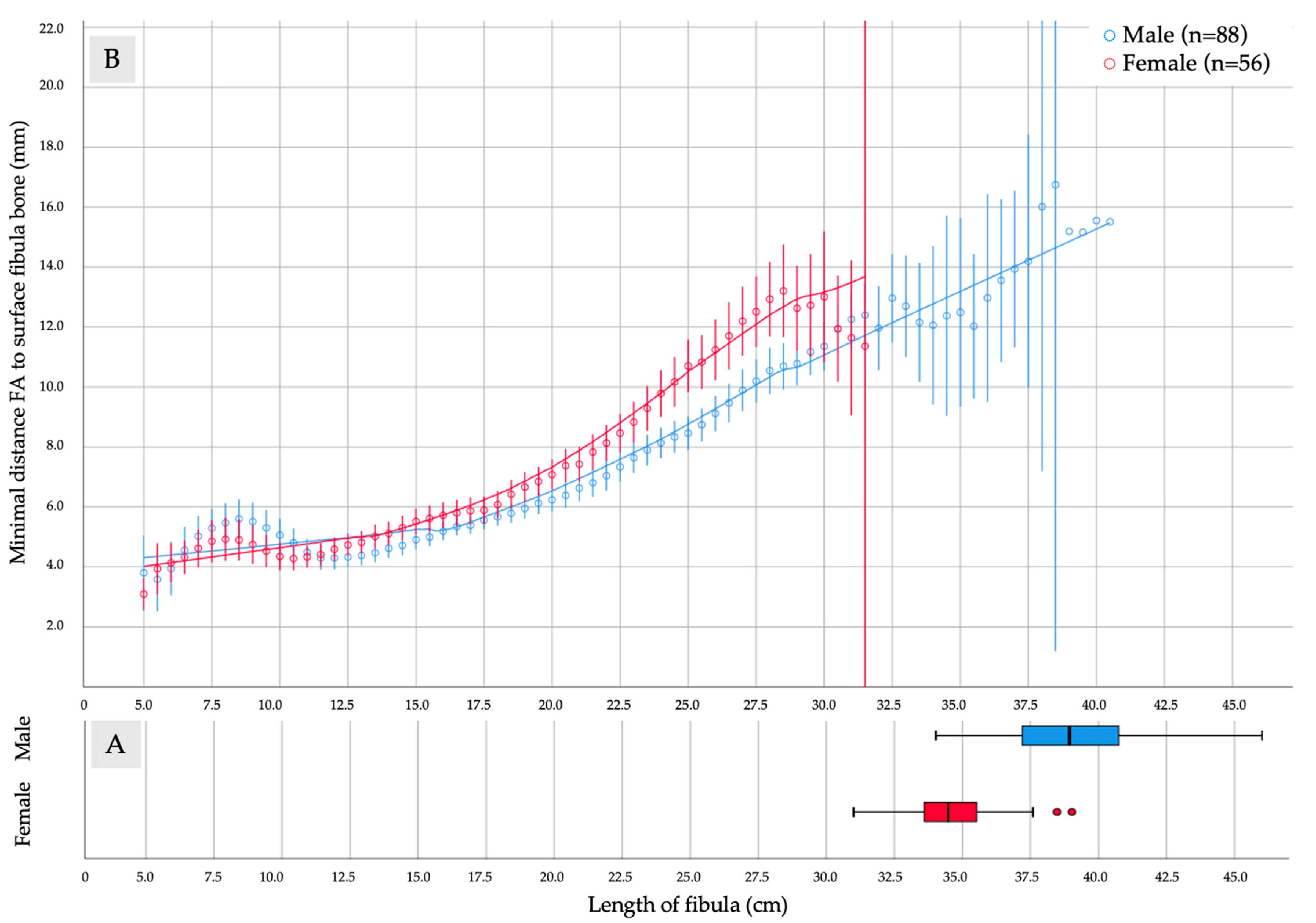 Diagnostics 11 01865 g003 Diagnostics 11 01865 g003