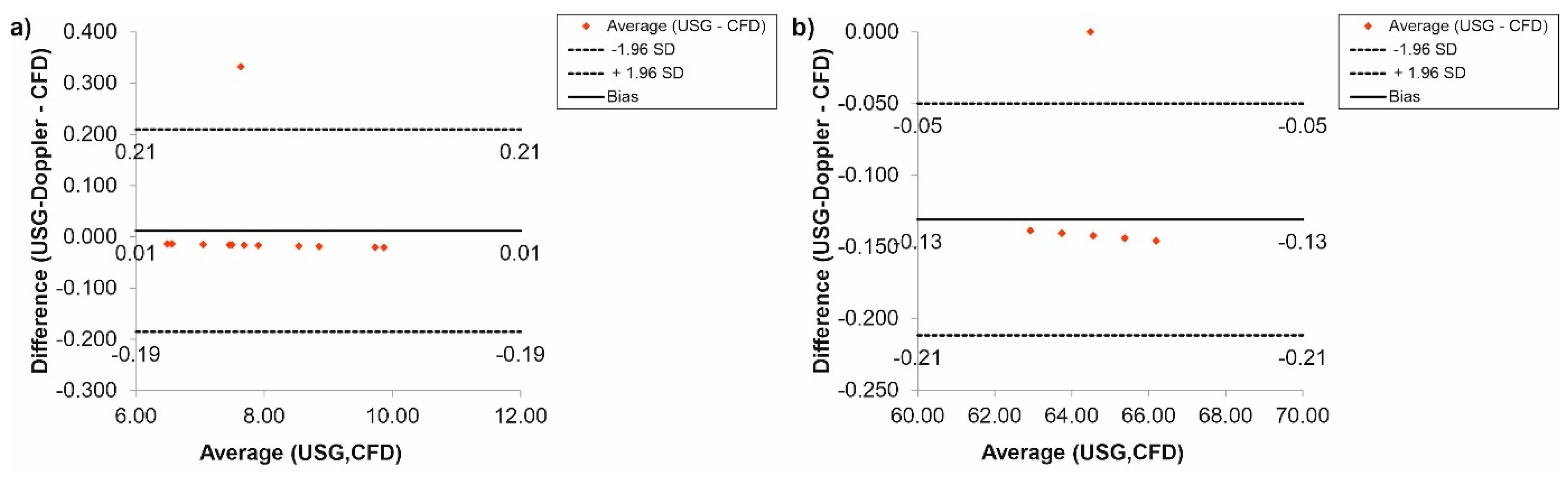 Diagnostics 11 01866 g010