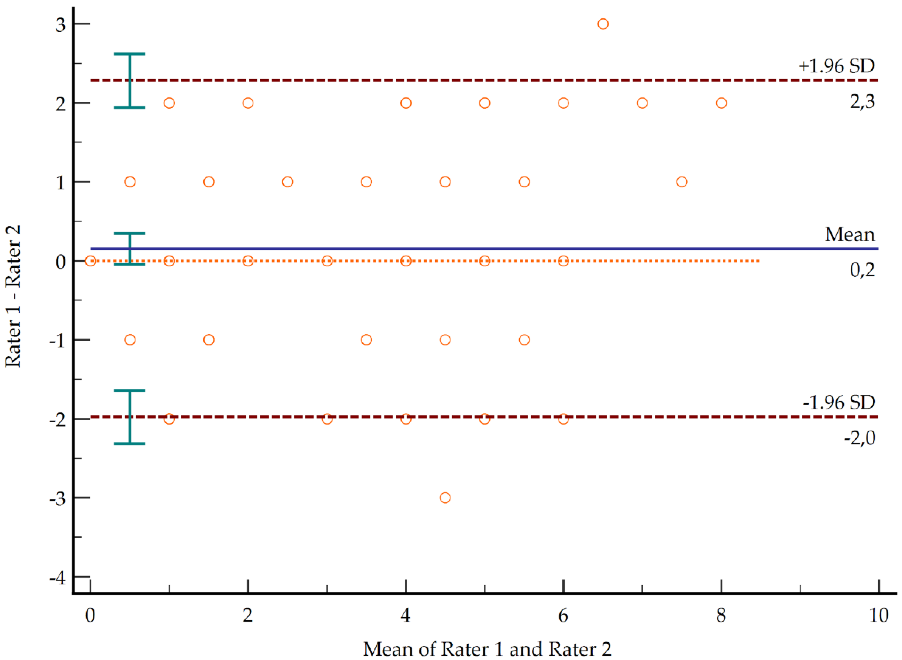 Diagnostics 11 01876 g001