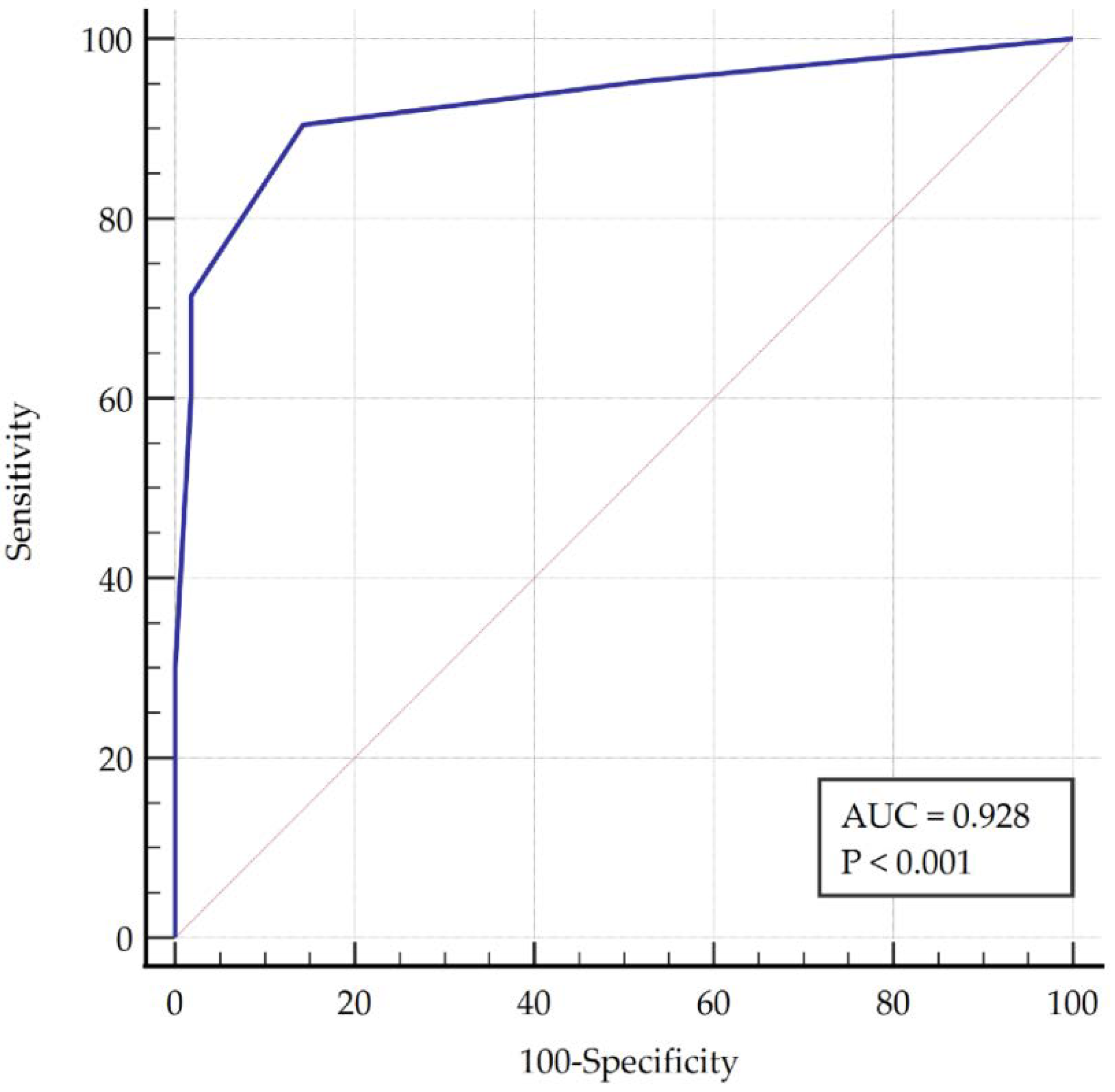 Diagnostics 11 01876 g002
