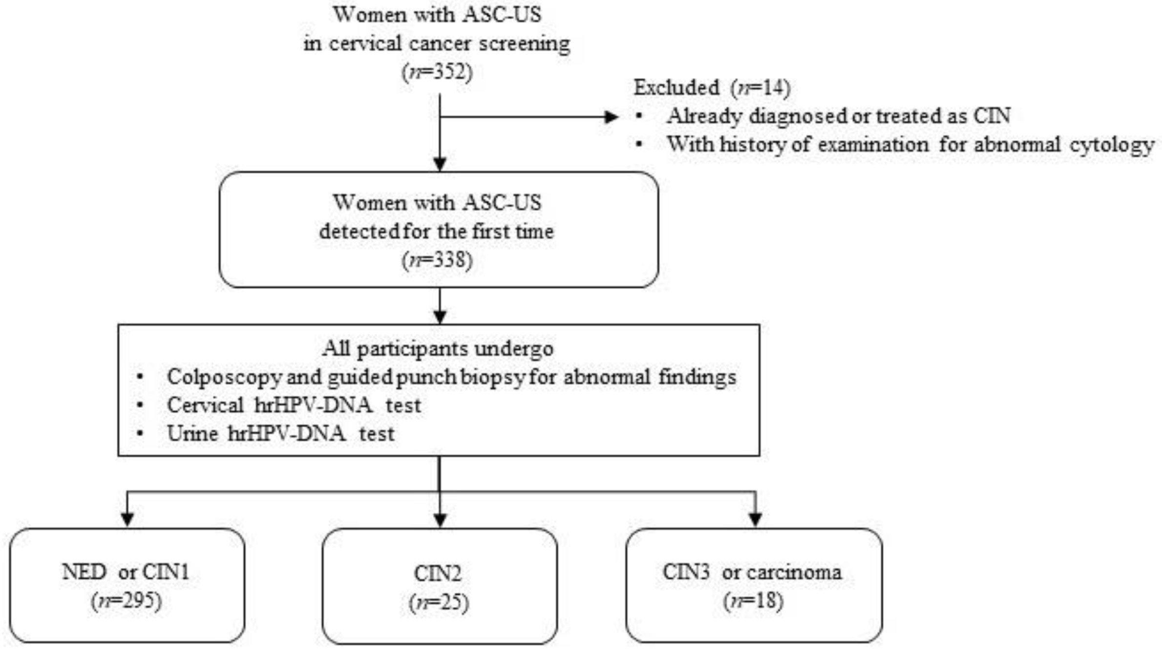 Diagnostics 11 01895 g001