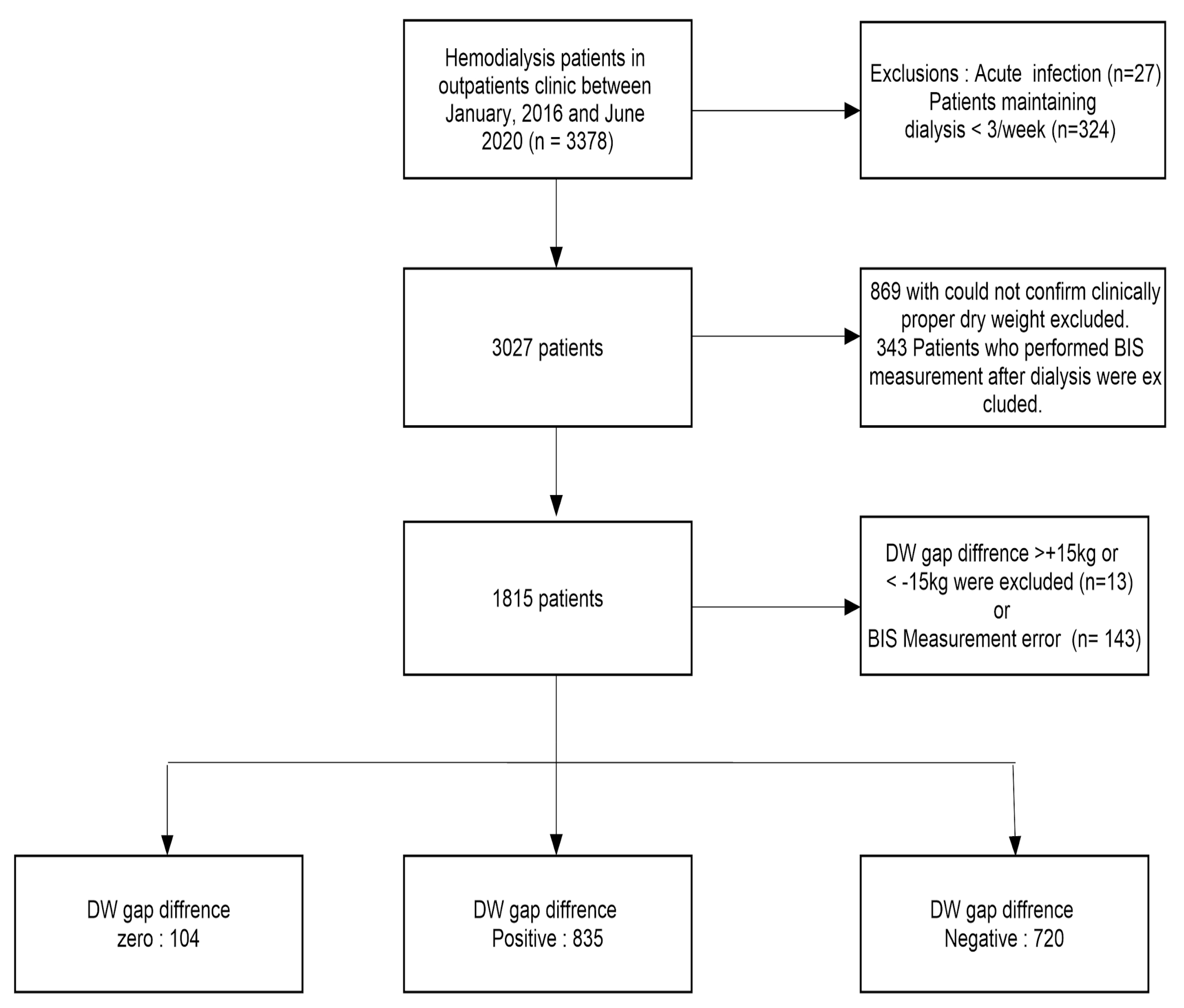 Diagnostics 11 01907 g001