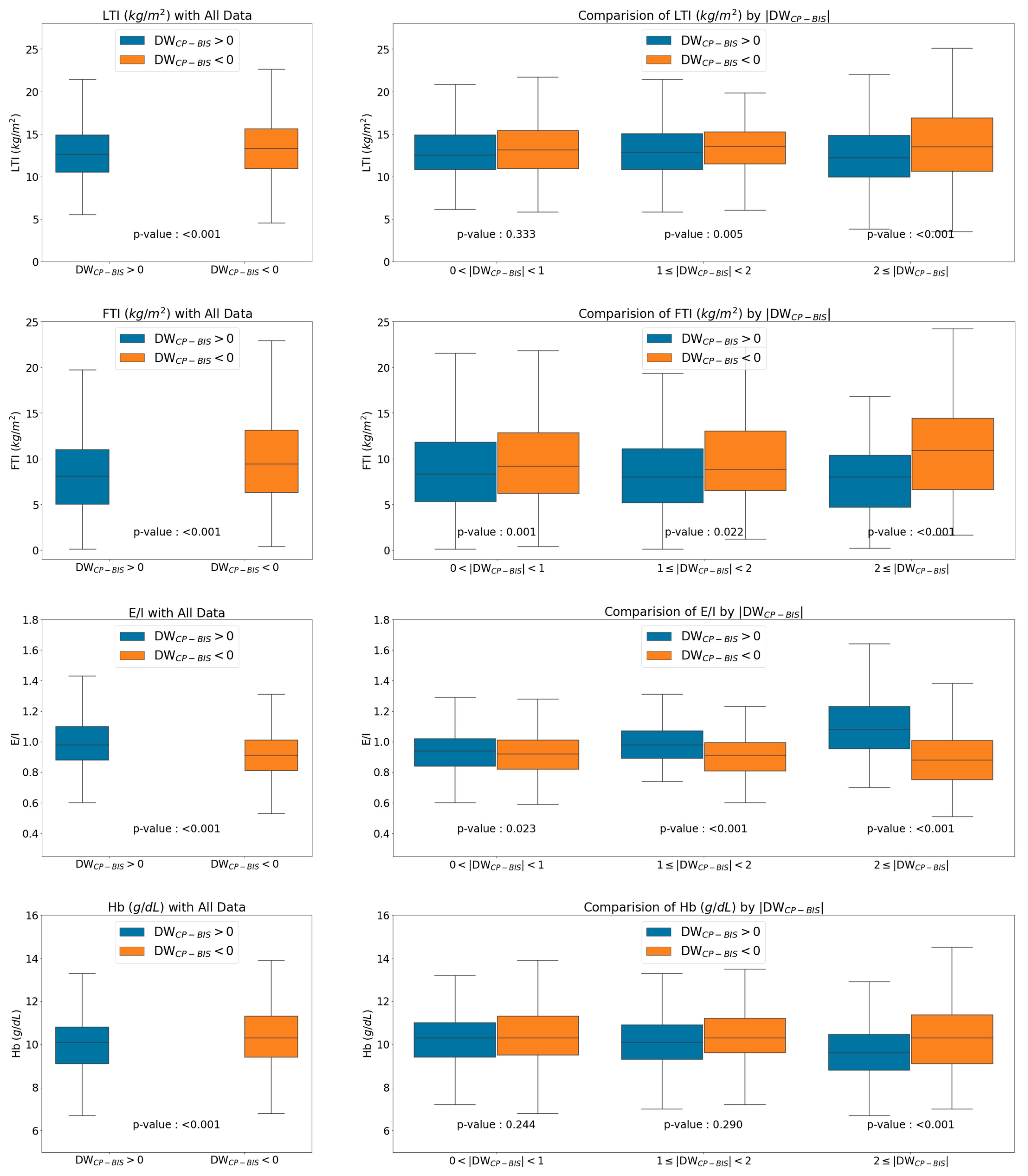 Diagnostics 11 01907 g002a