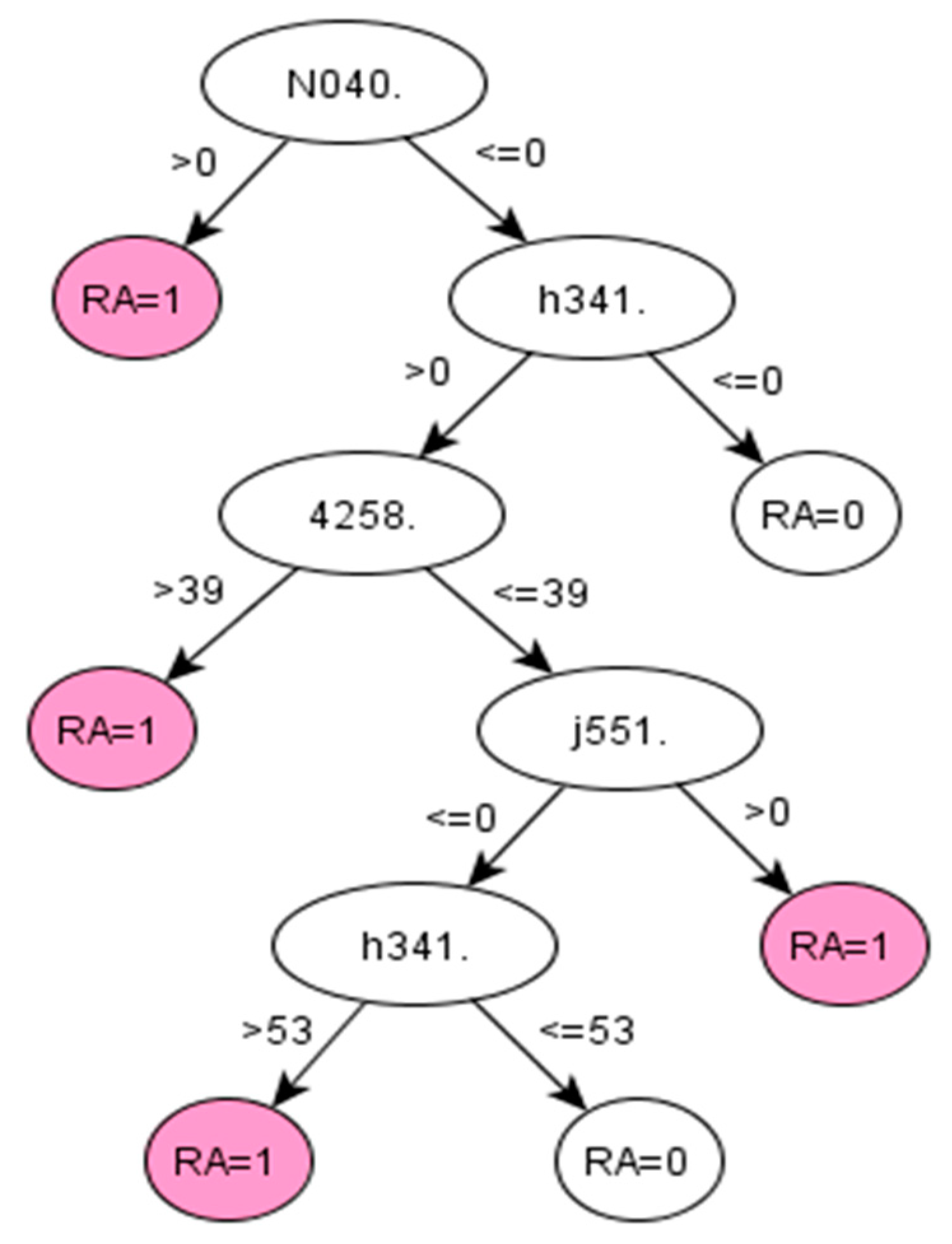 Diagnostics 11 01908 g0a1