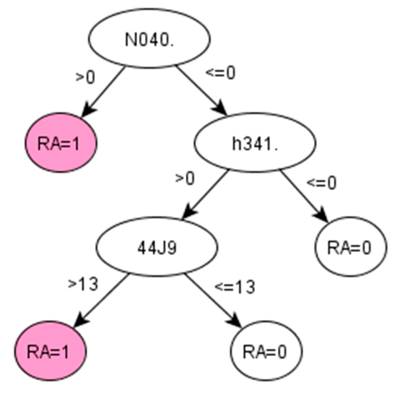 Diagnostics 11 01908 g0a2