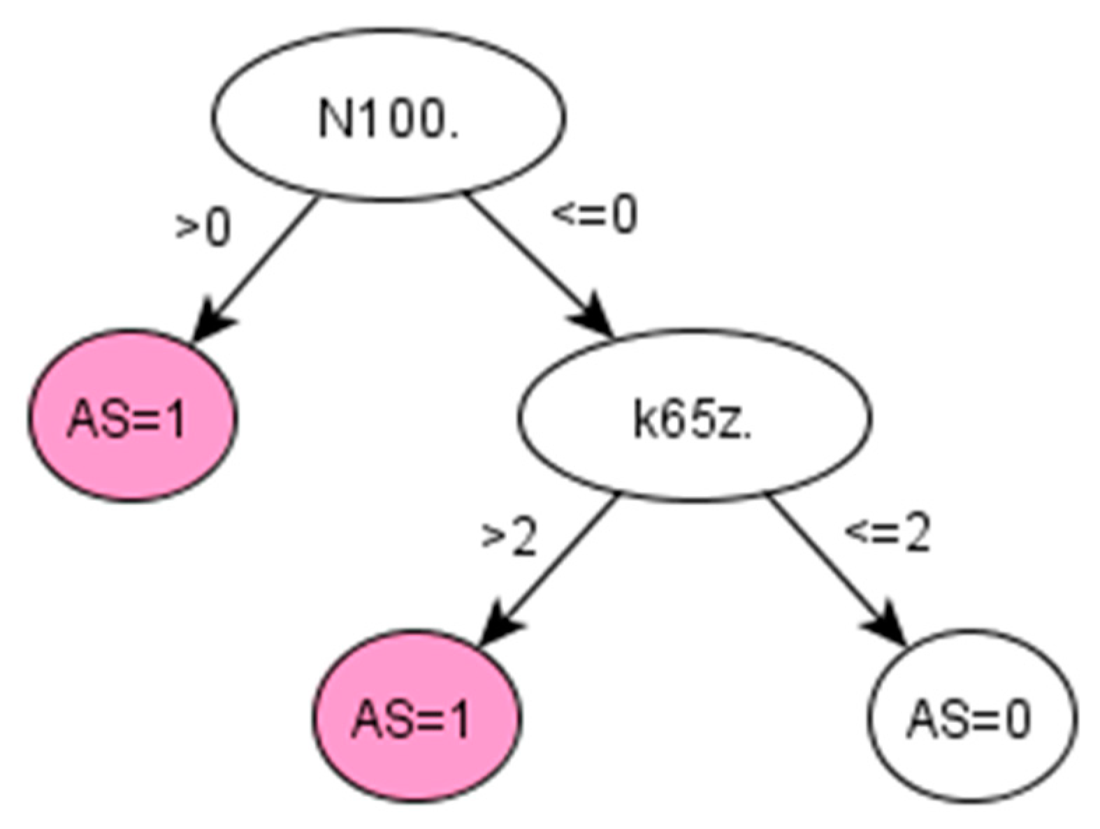 Diagnostics 11 01908 g0a3
