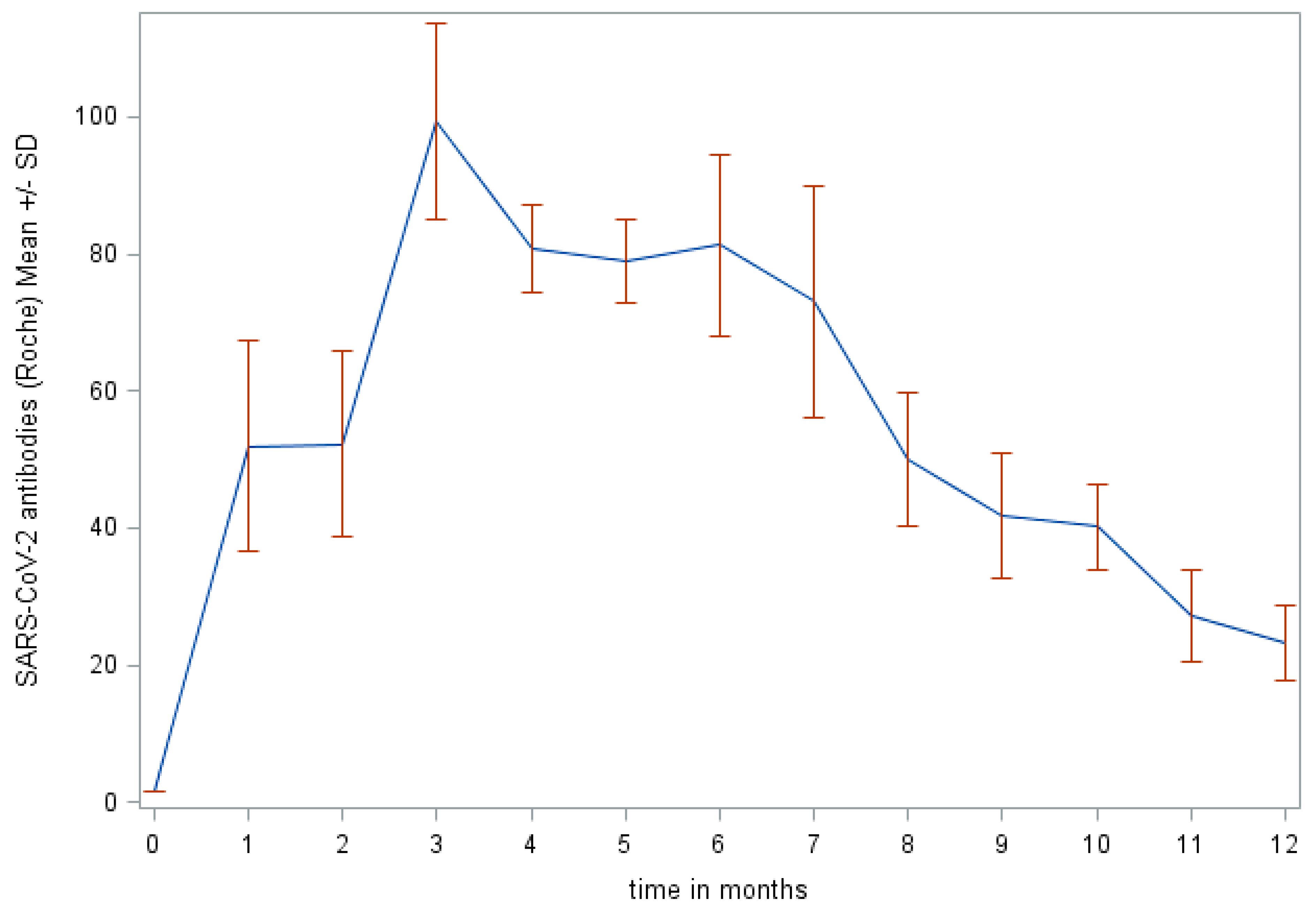 Diagnostics 11 01915 g002