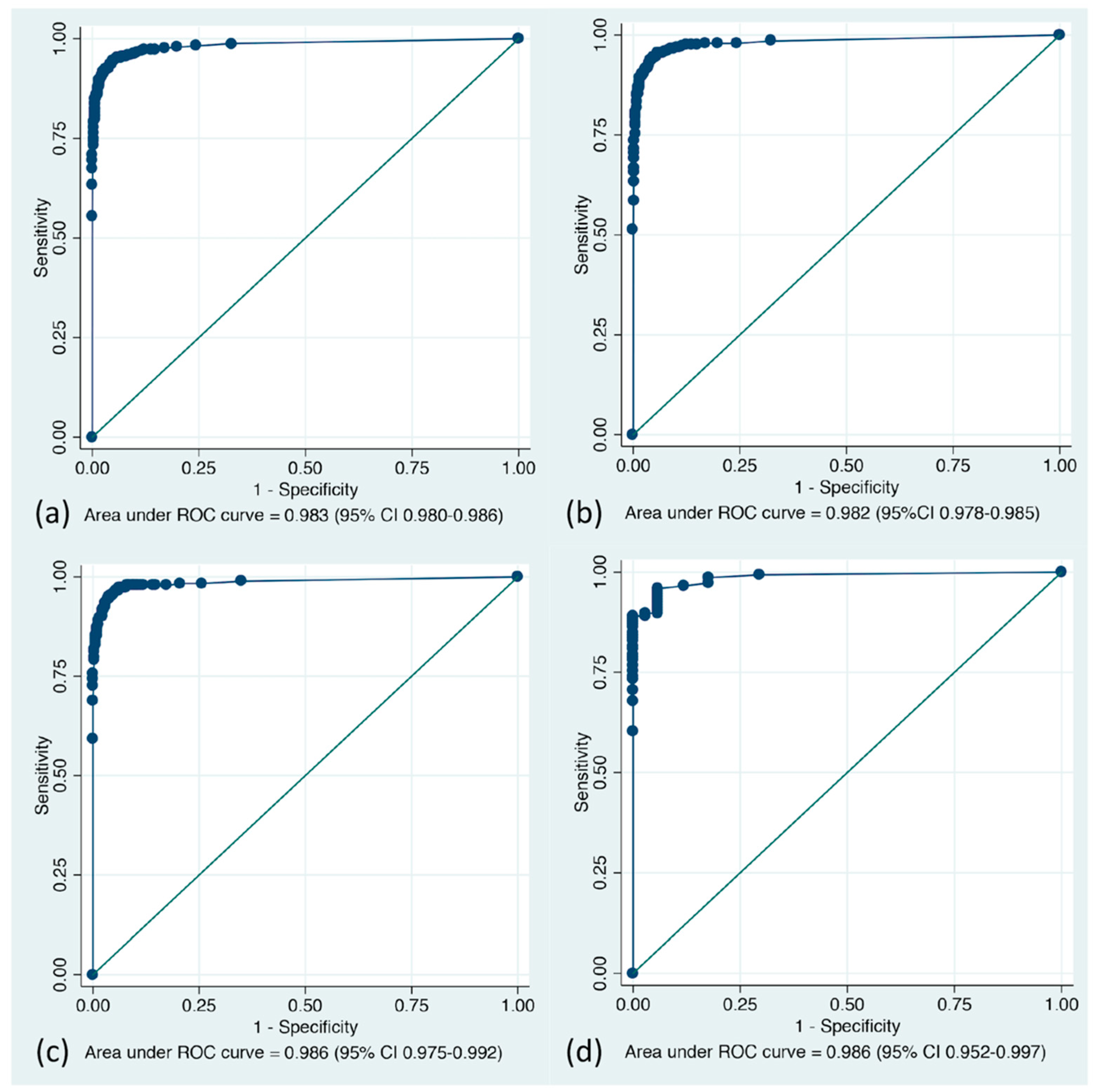 Diagnostics 11 01922 g004