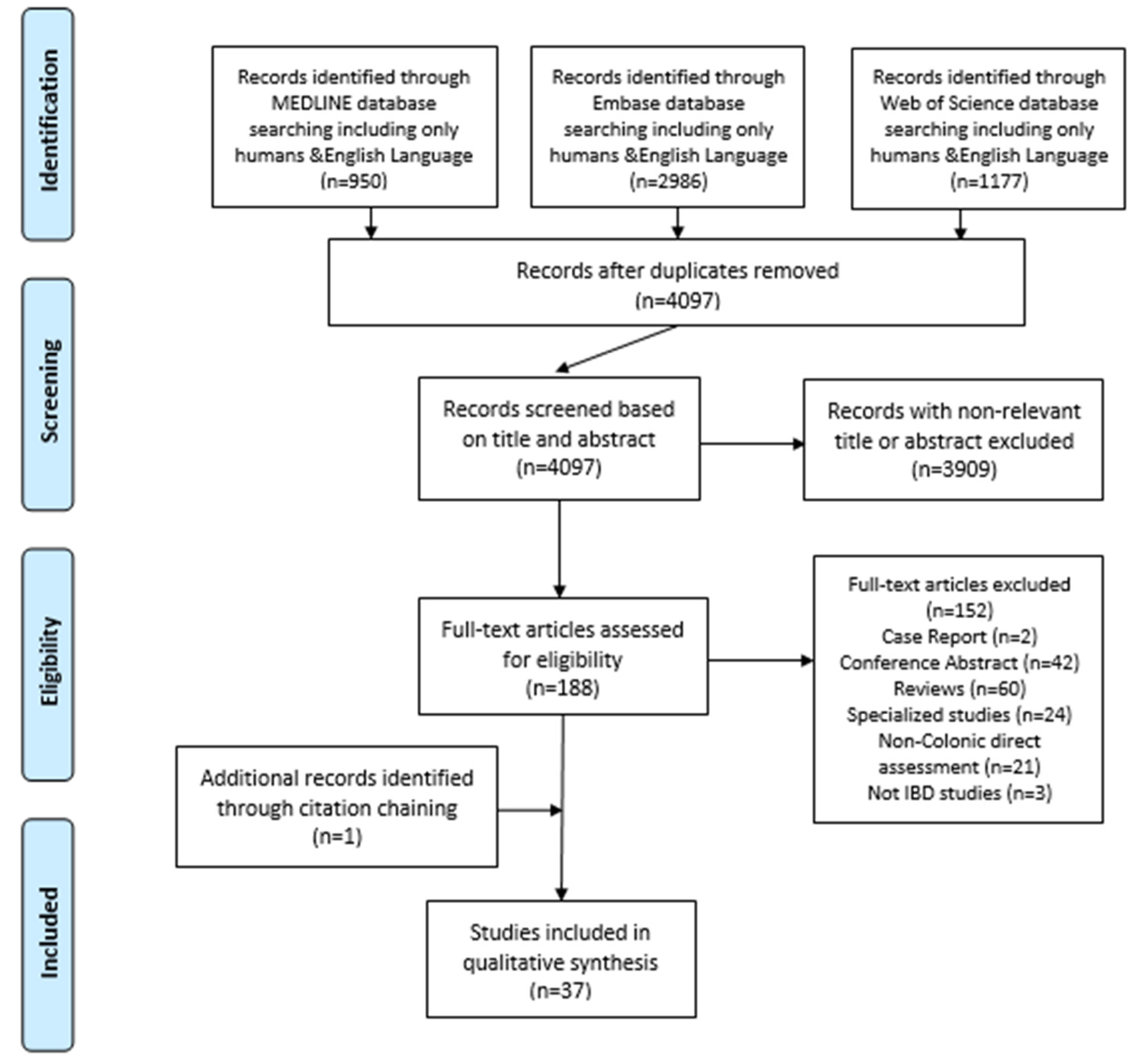 Diagnostics 11 01926 g001