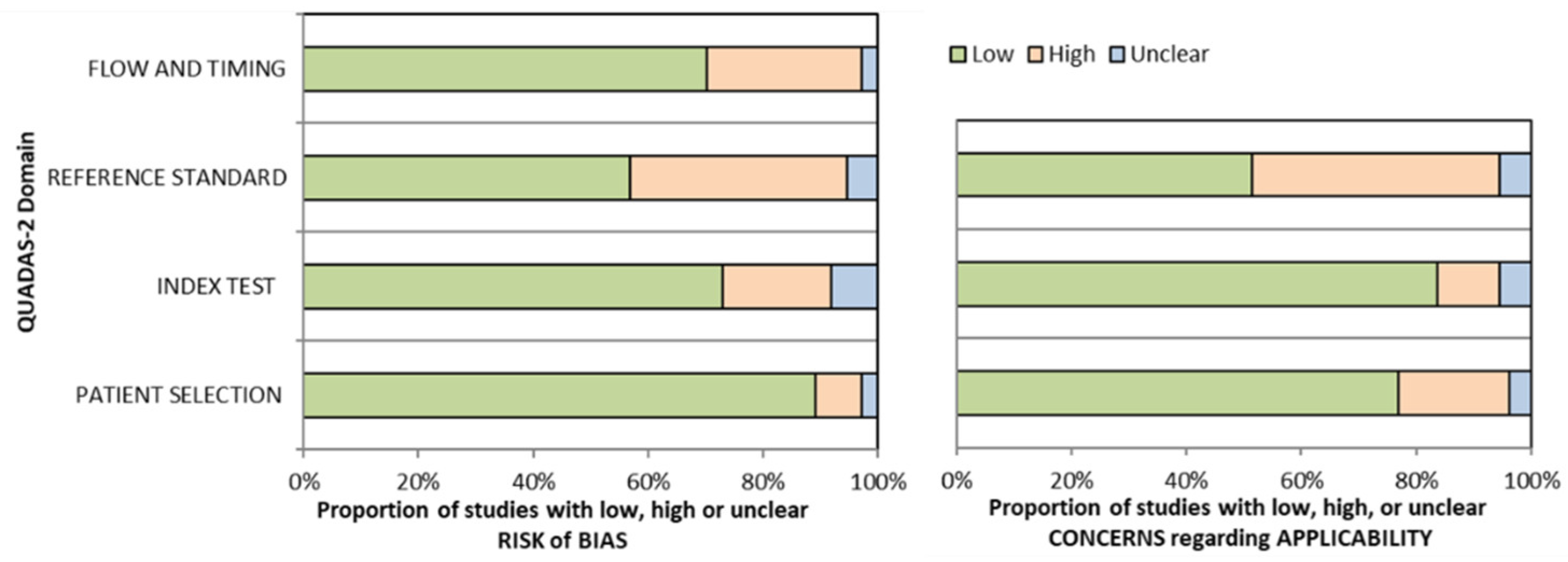 Diagnostics 11 01926 g002