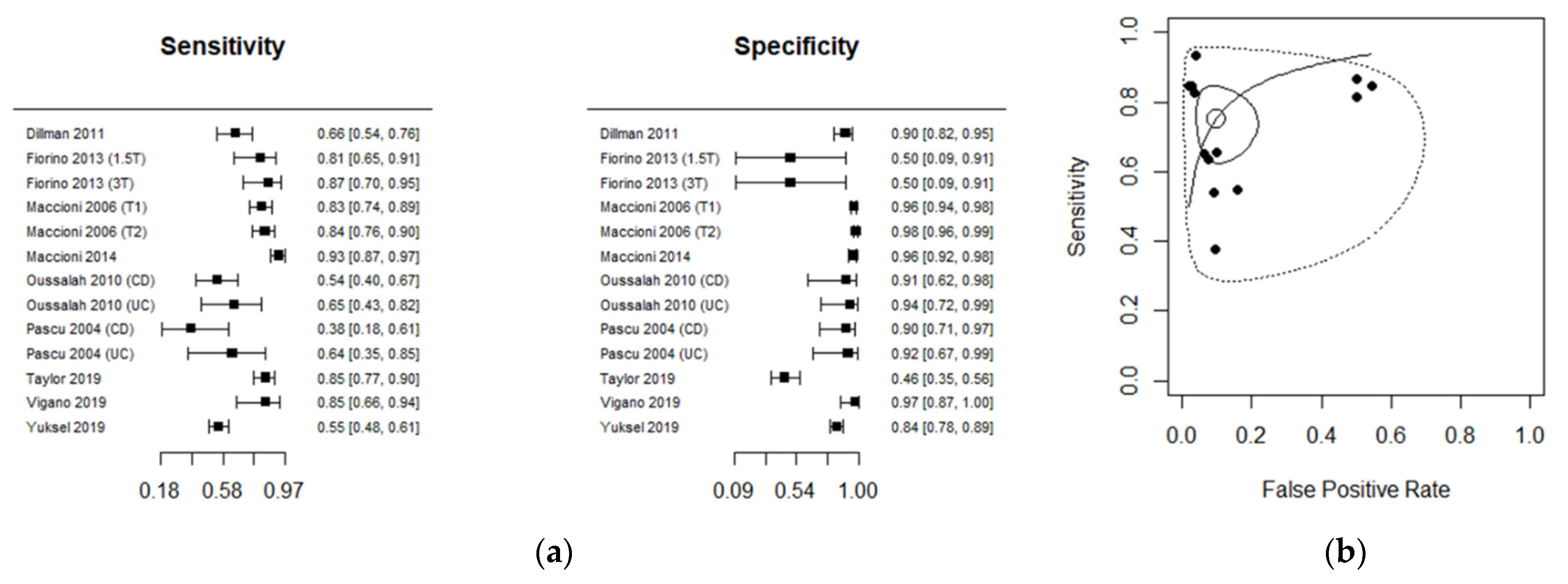 Diagnostics 11 01926 g003