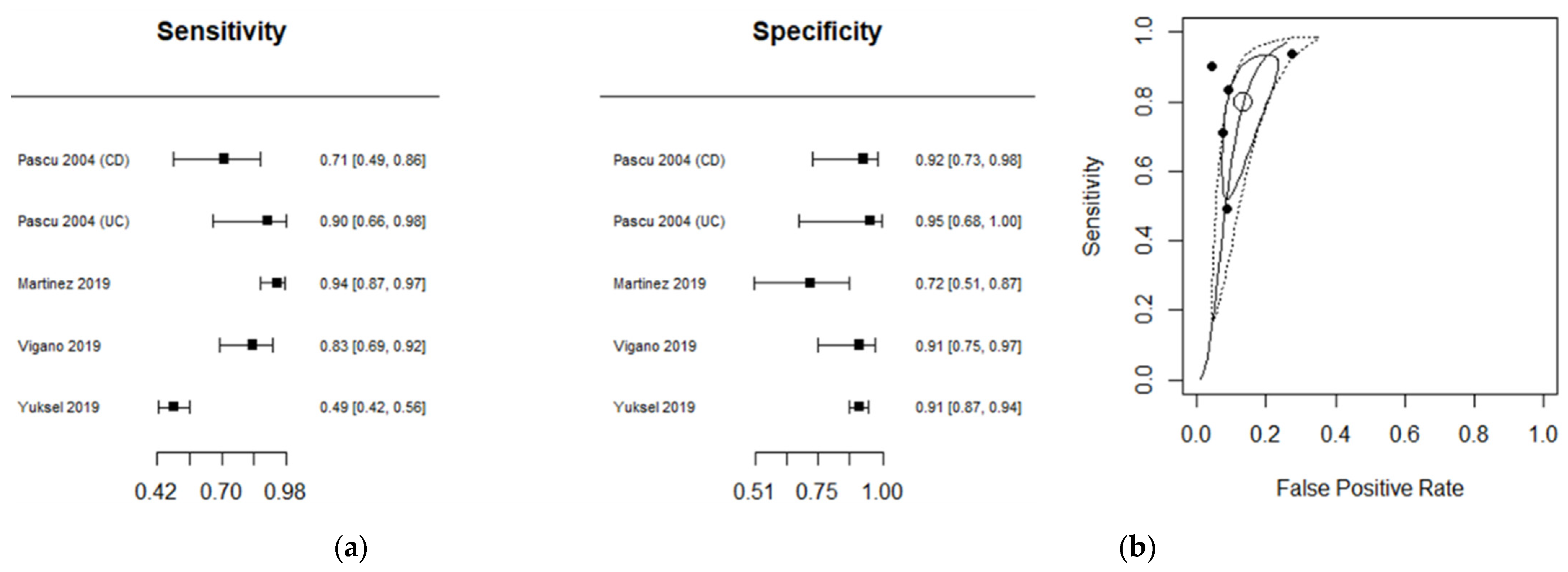 Diagnostics 11 01926 g004