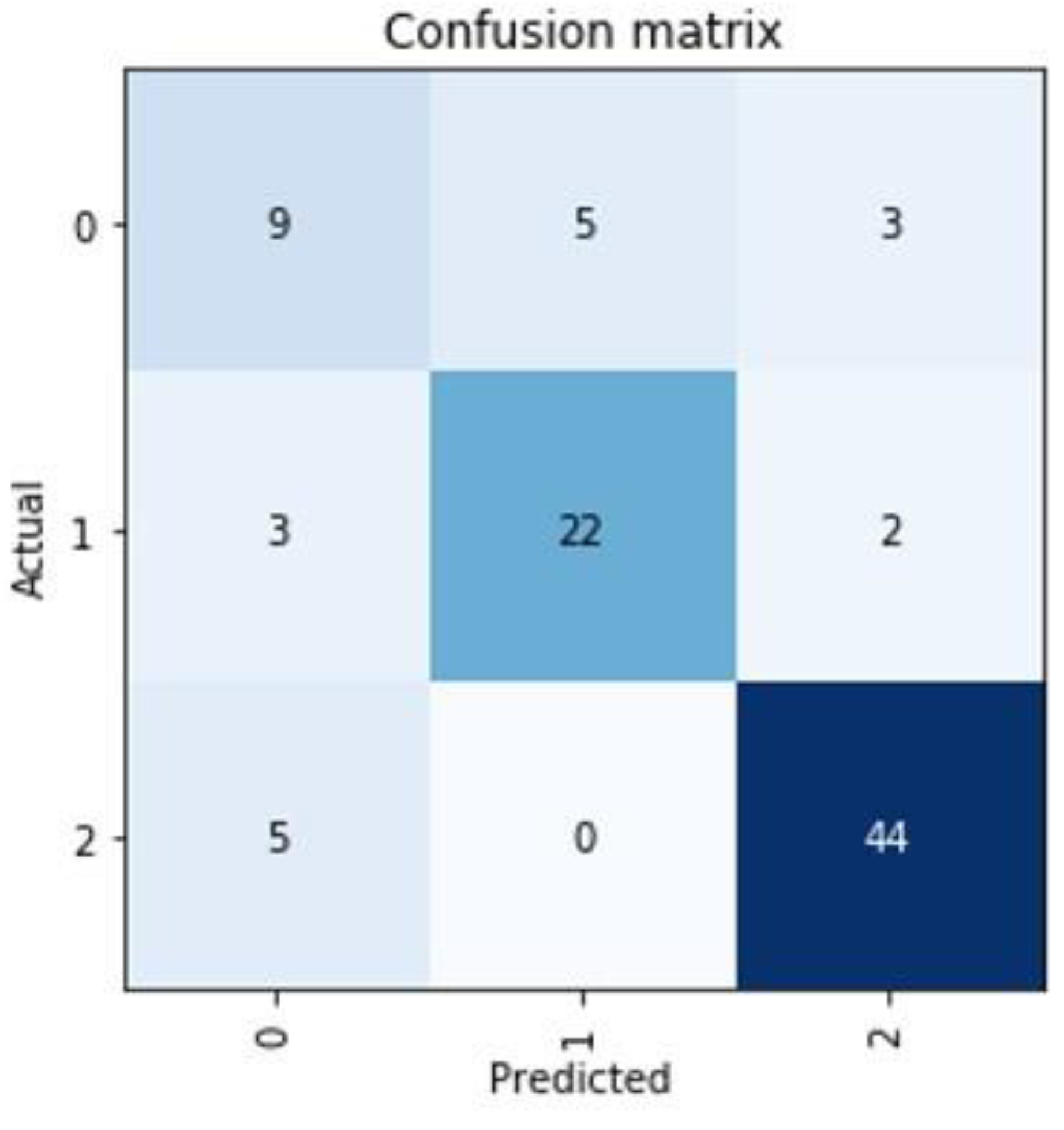 Diagnostics 11 01934 g004