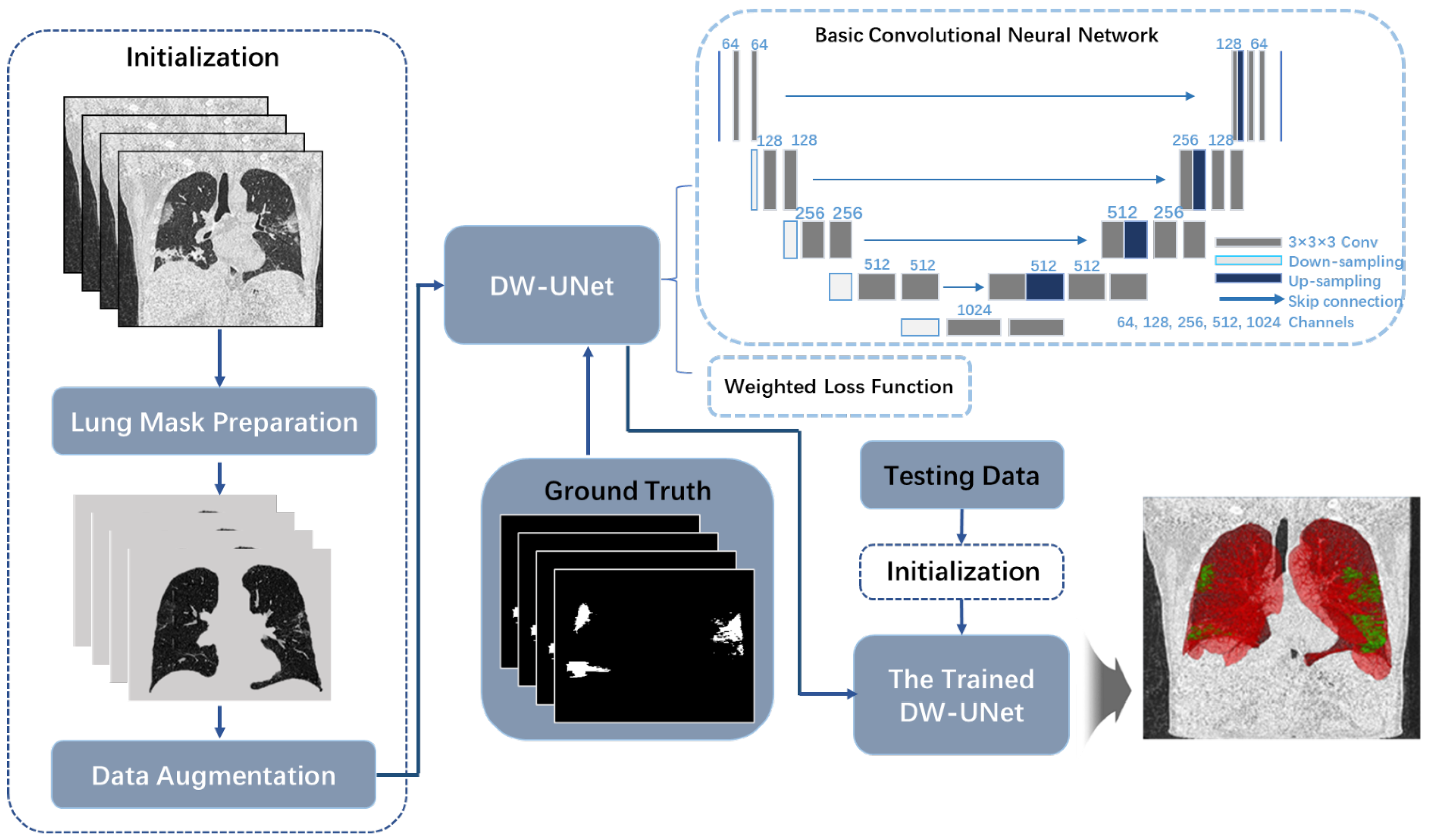 Diagnostics 11 01942 g002