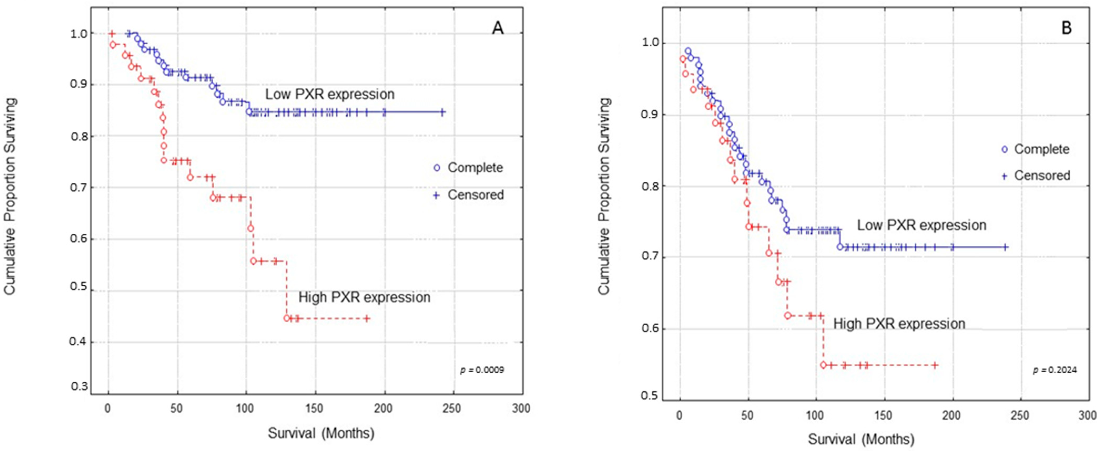 Diagnostics 11 01946 g002