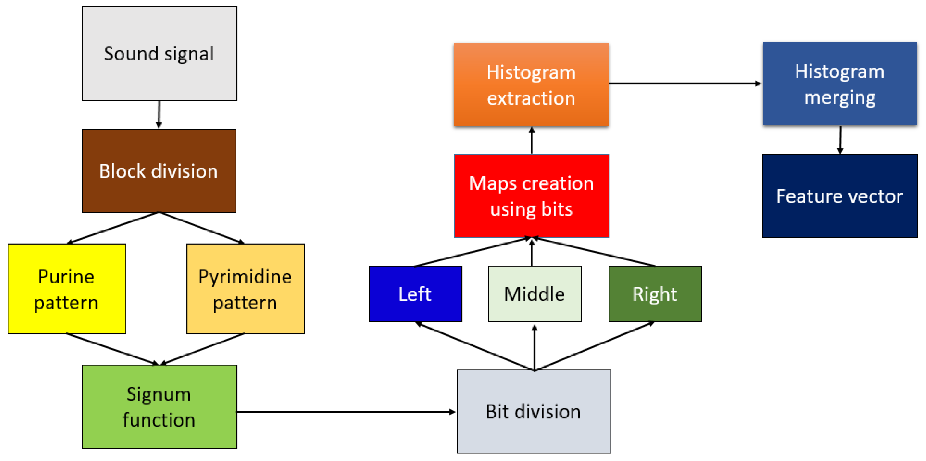 Diagnostics 11 01962 g003