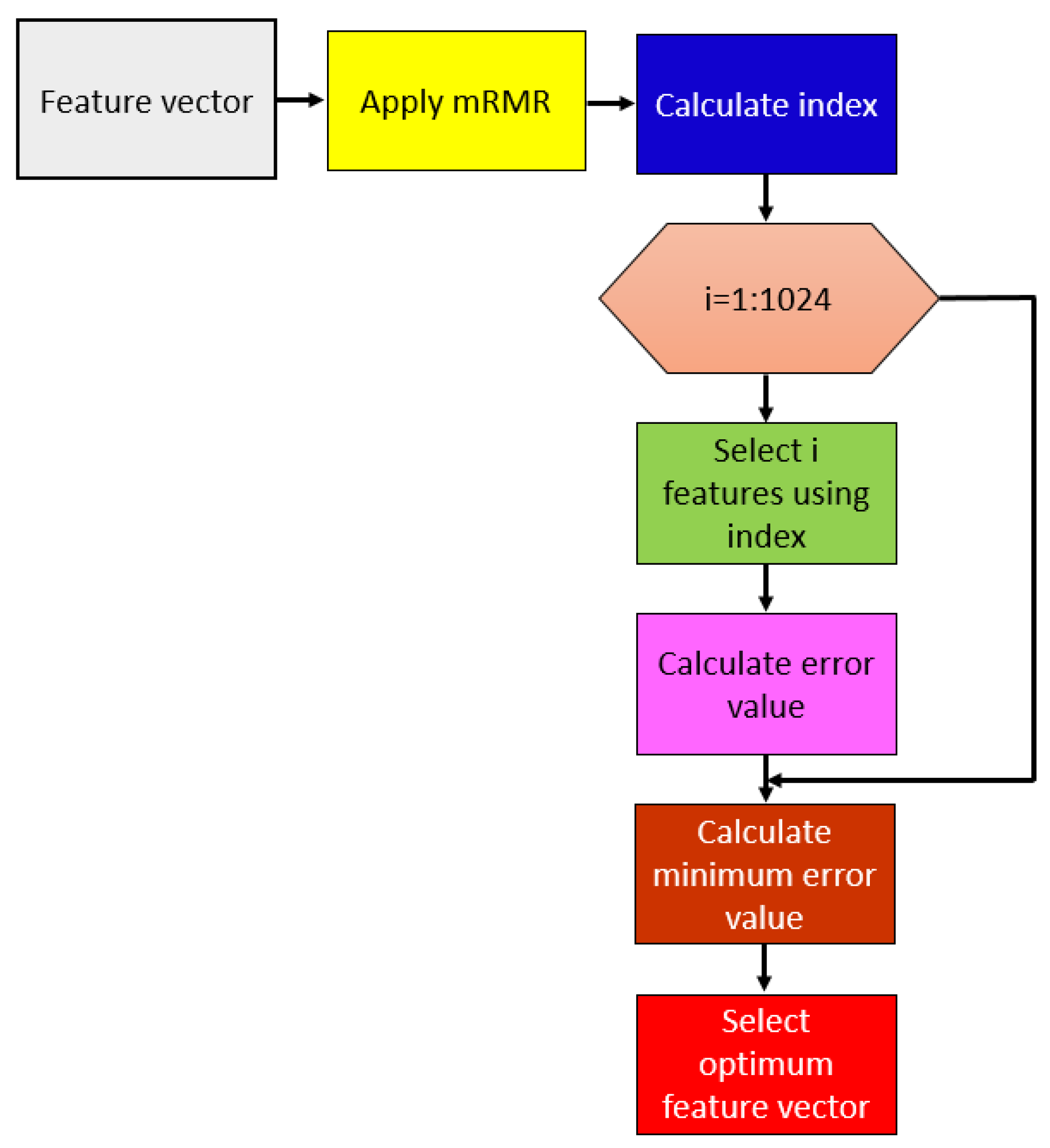 Diagnostics 11 01962 g004