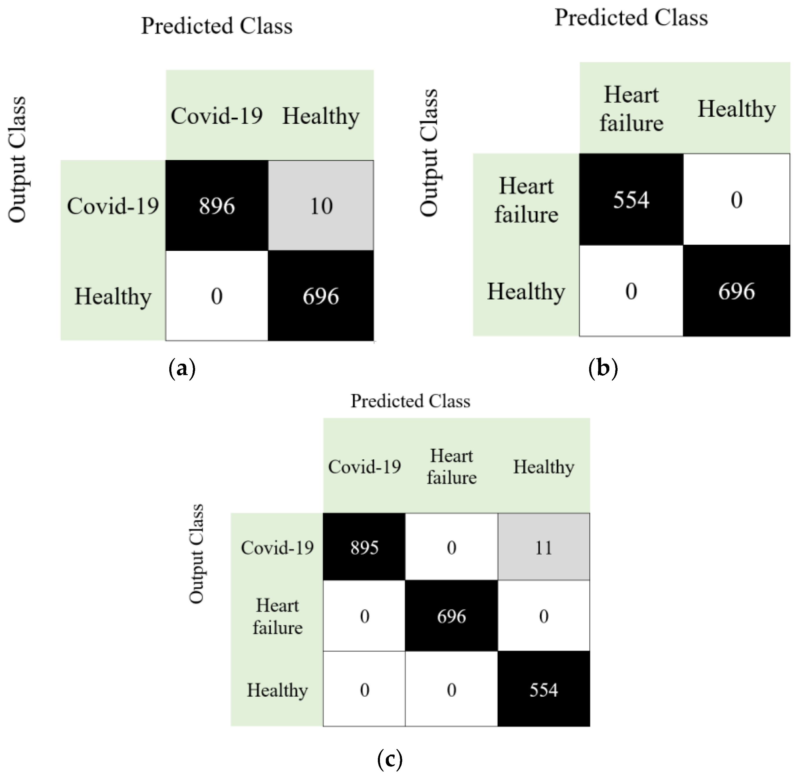 Diagnostics 11 01962 g005
