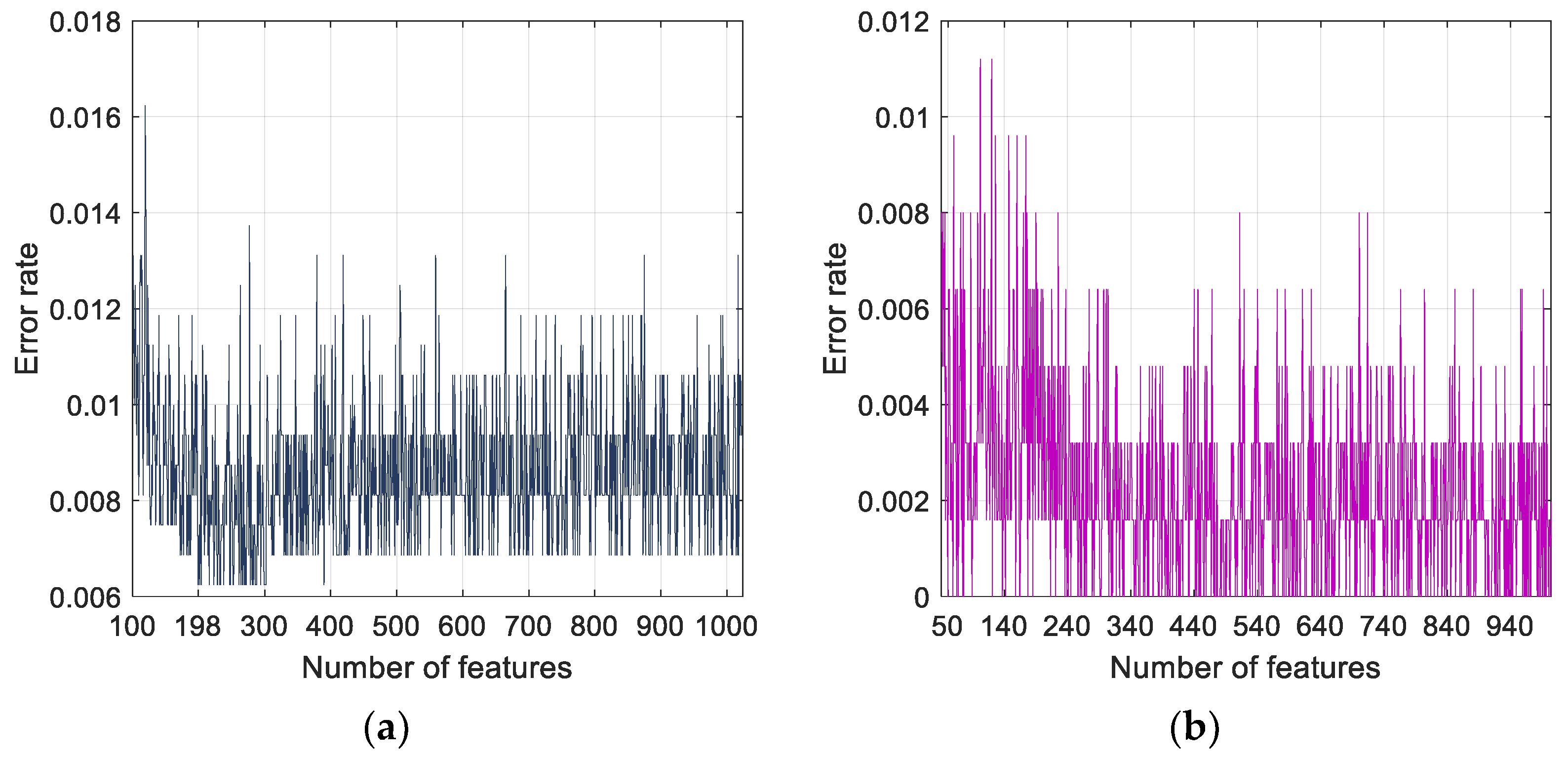 Diagnostics 11 01962 g007