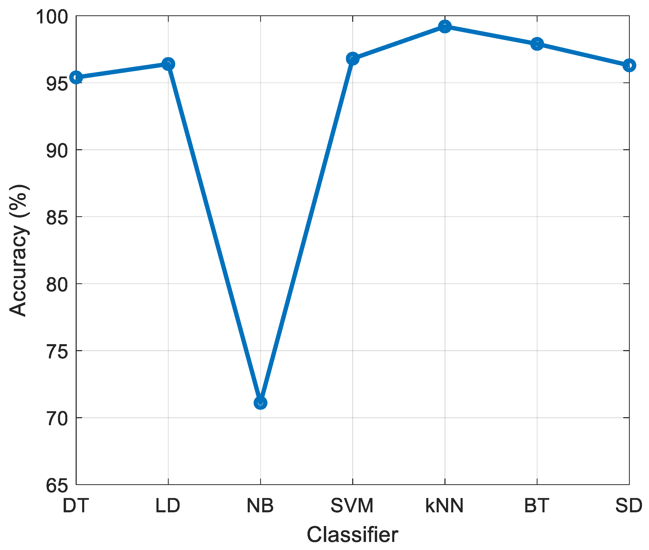 Diagnostics 11 01962 g008