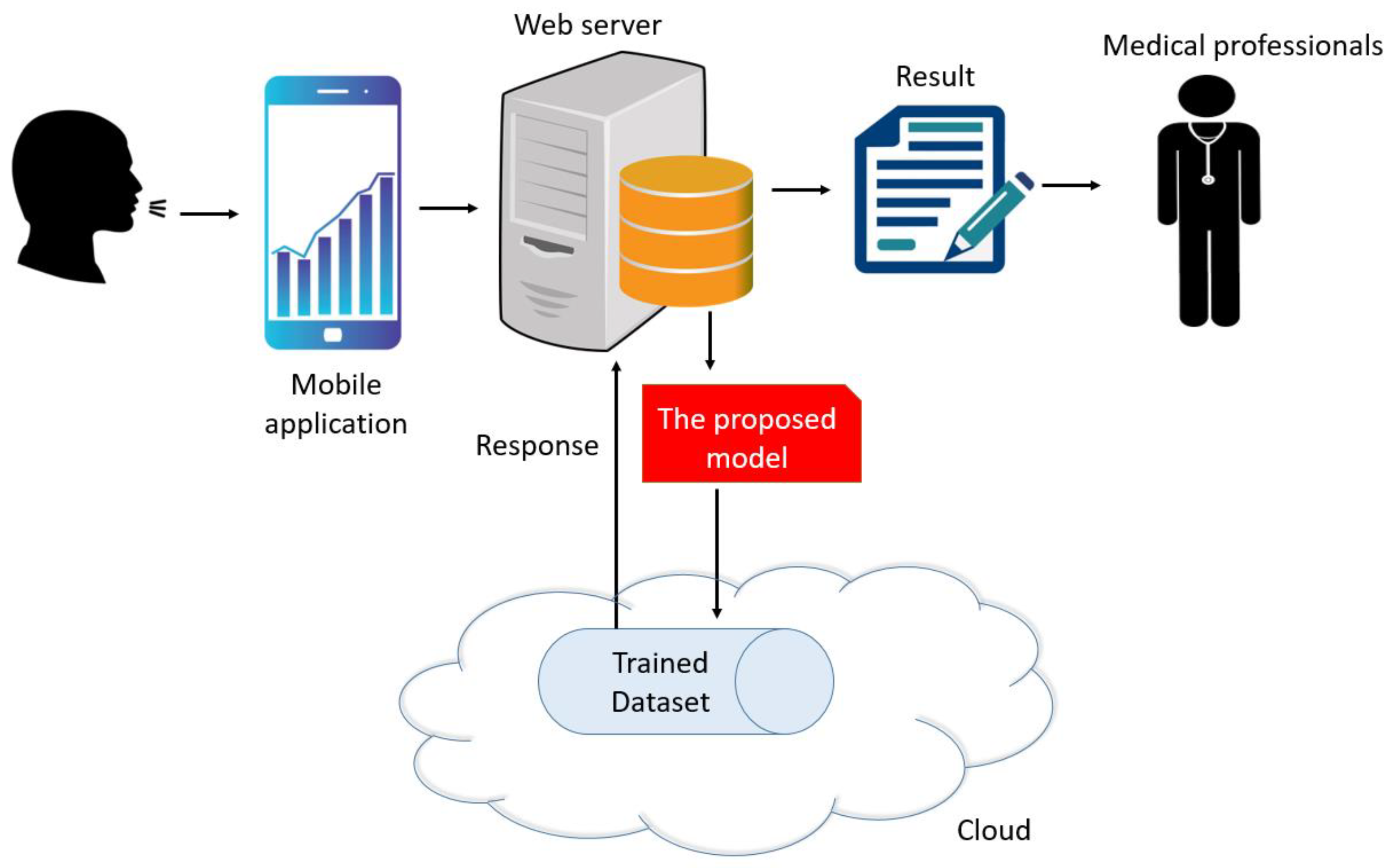 Diagnostics 11 01962 g009