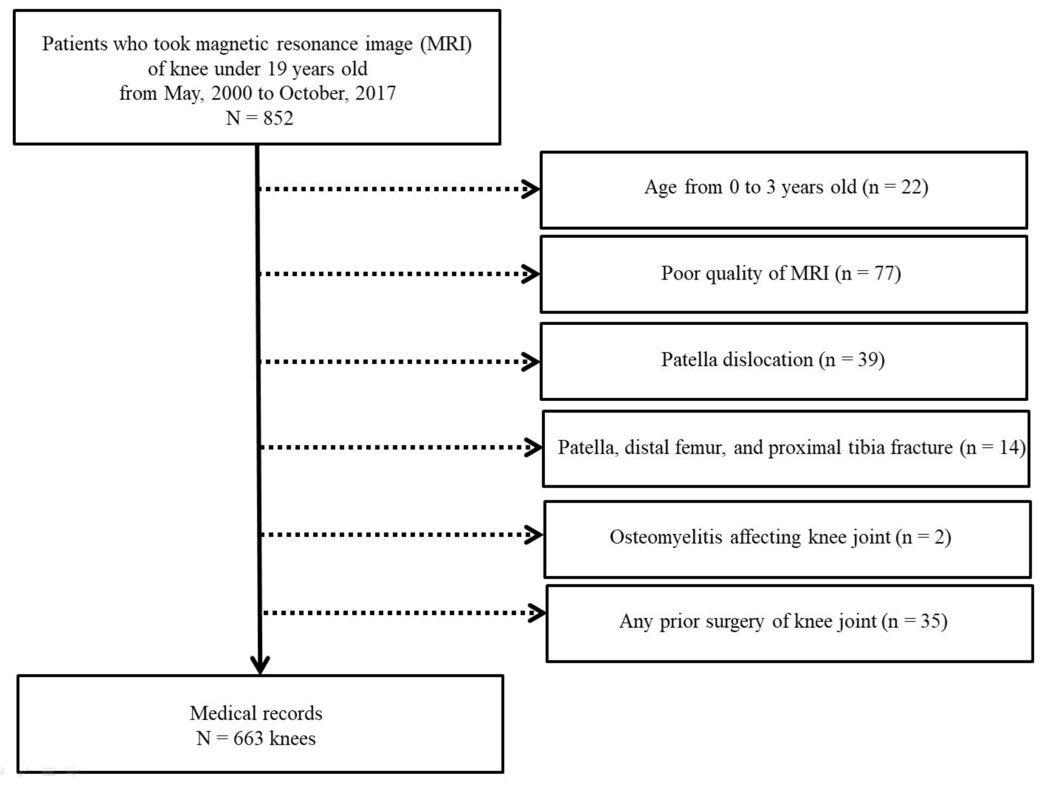 Diagnostics 11 01985 g001