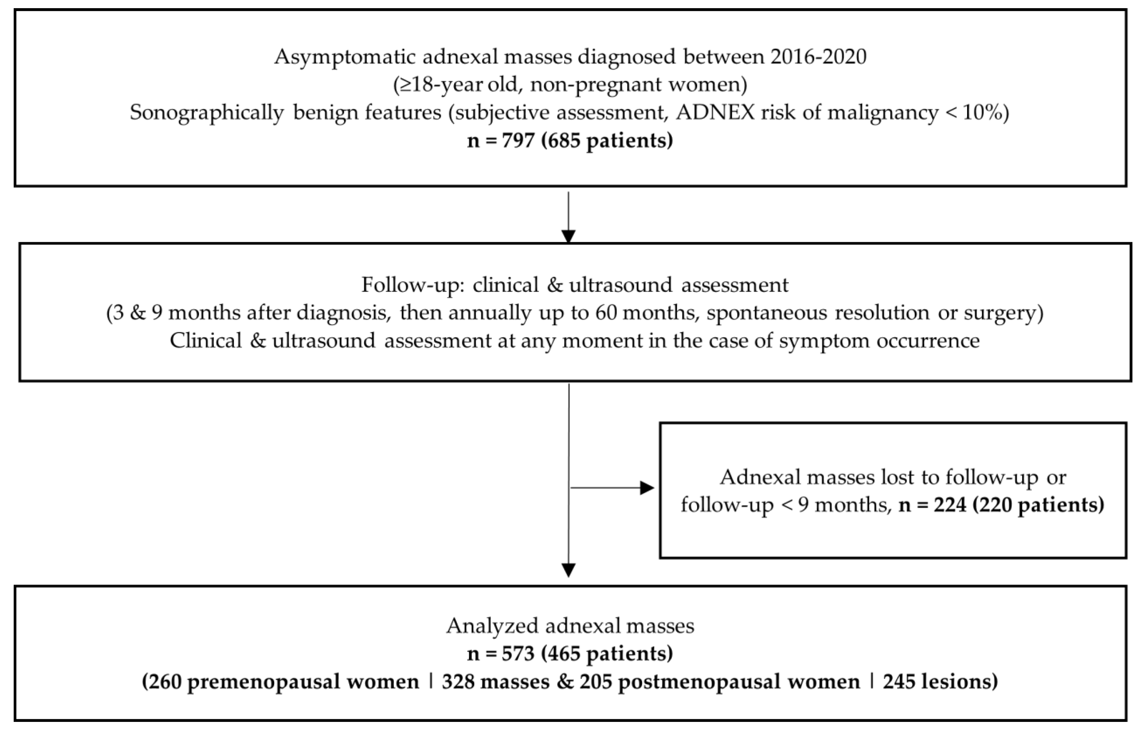 Diagnostics 11 01992 g001