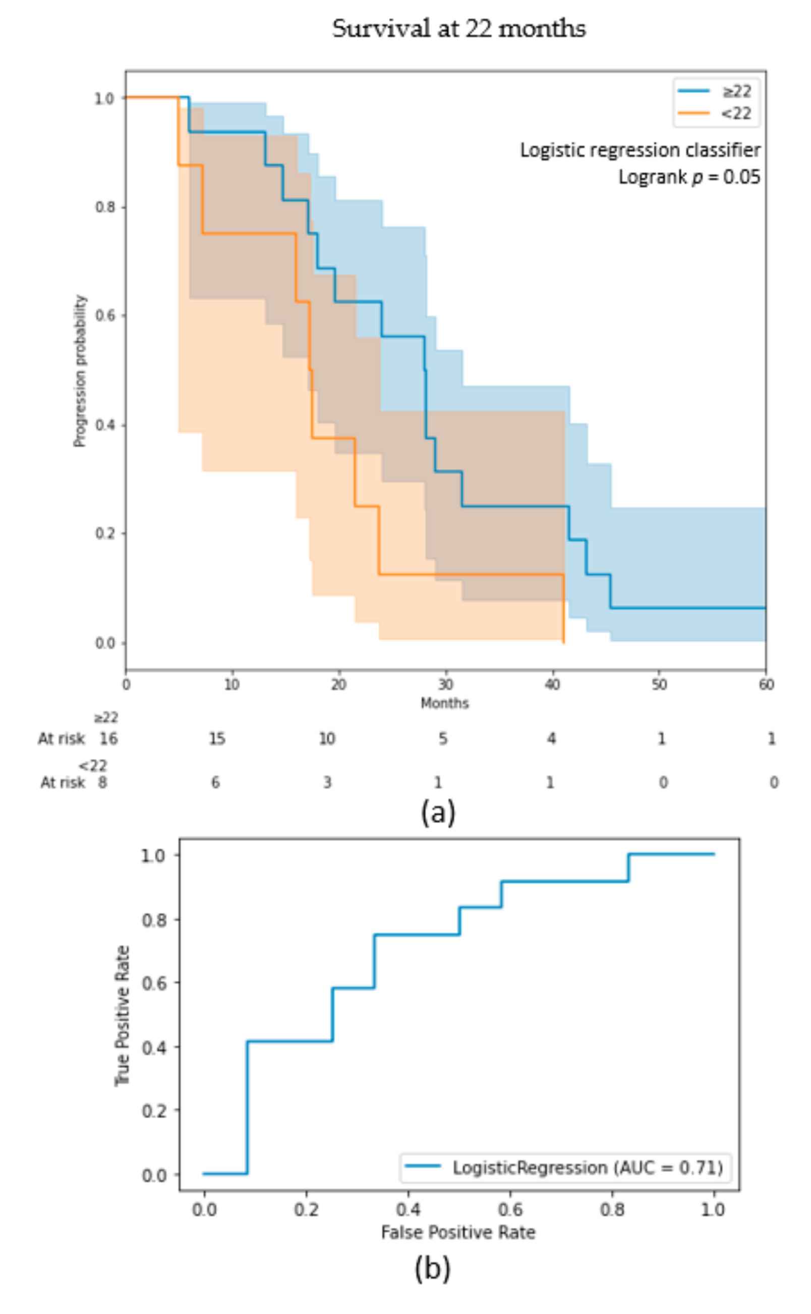 Diagnostics 11 02043 g003