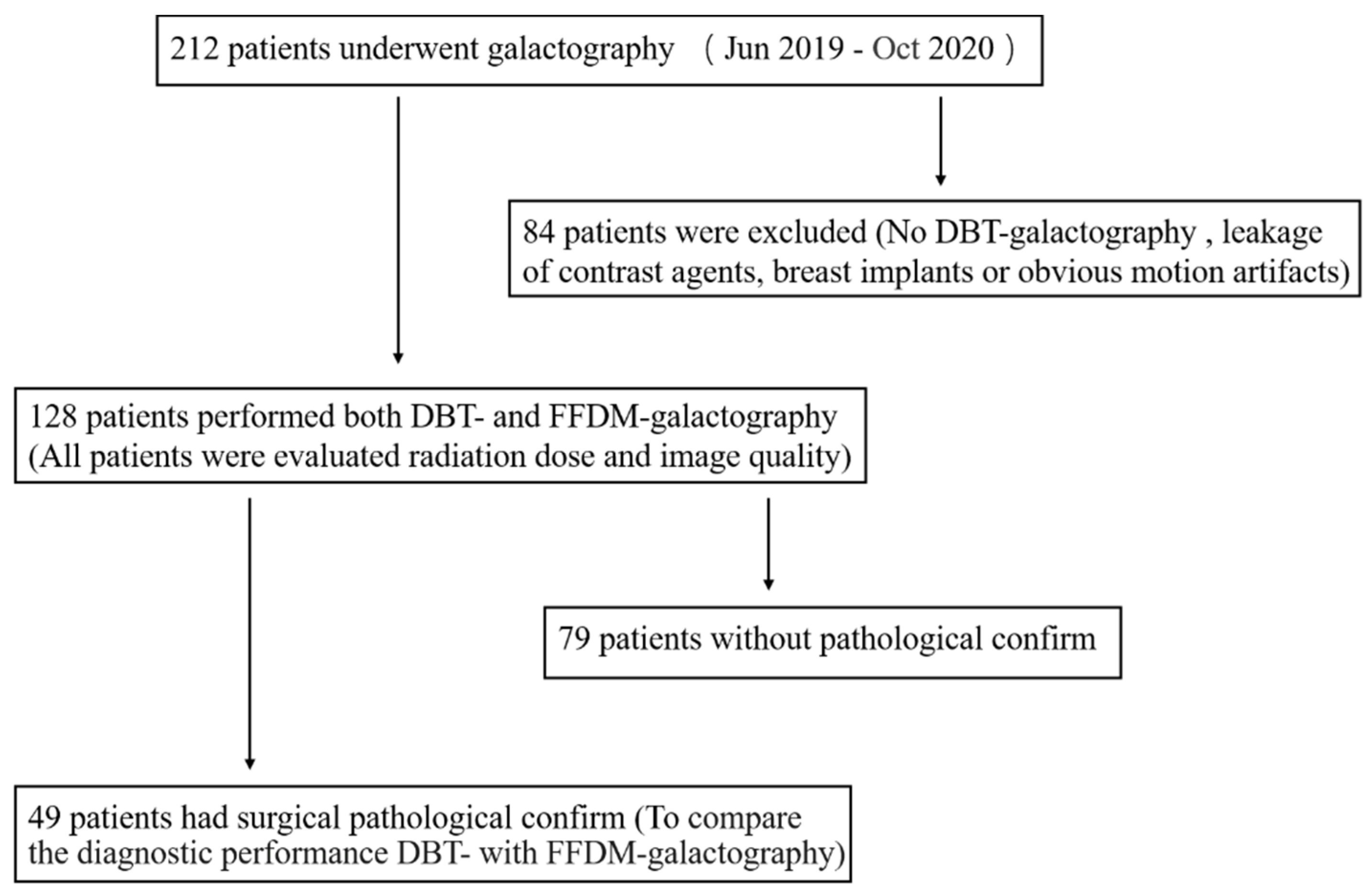 Diagnostics 11 02060 g001