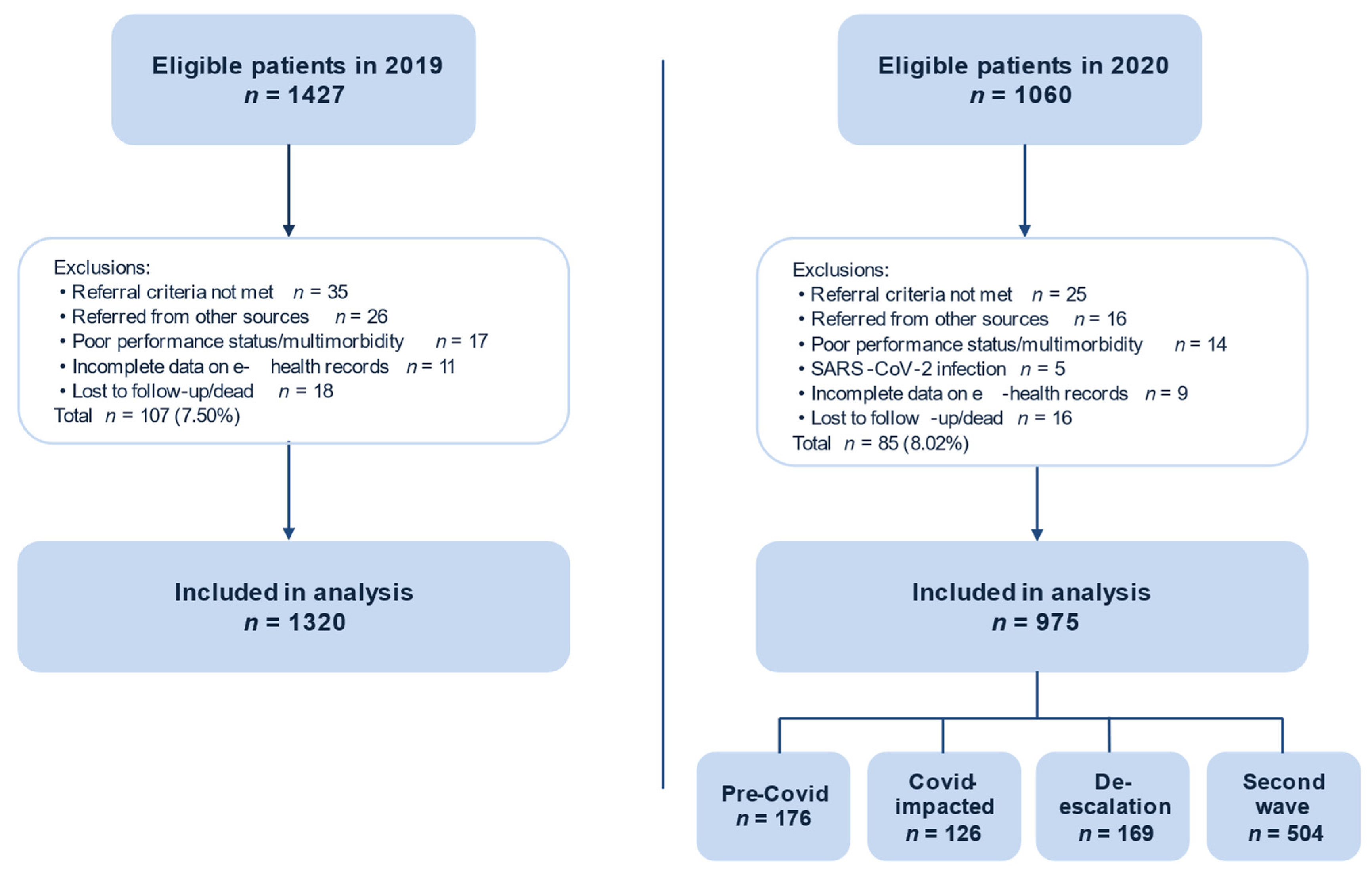 Diagnostics 11 02096 g001