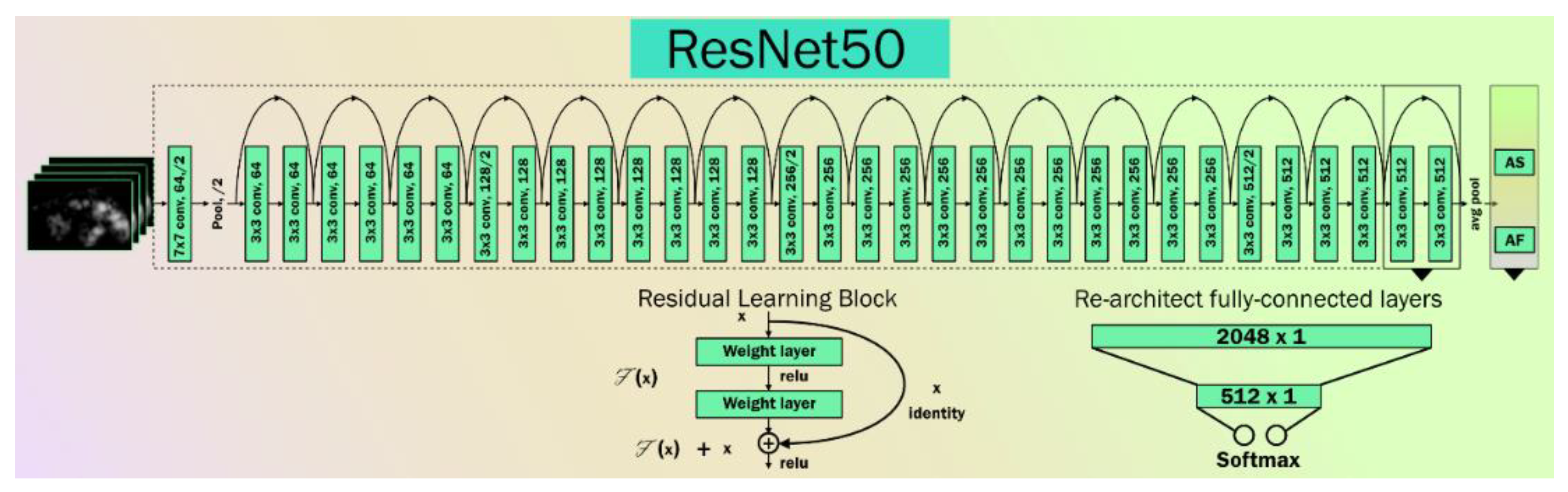 Diagnostics 11 02109 g006
