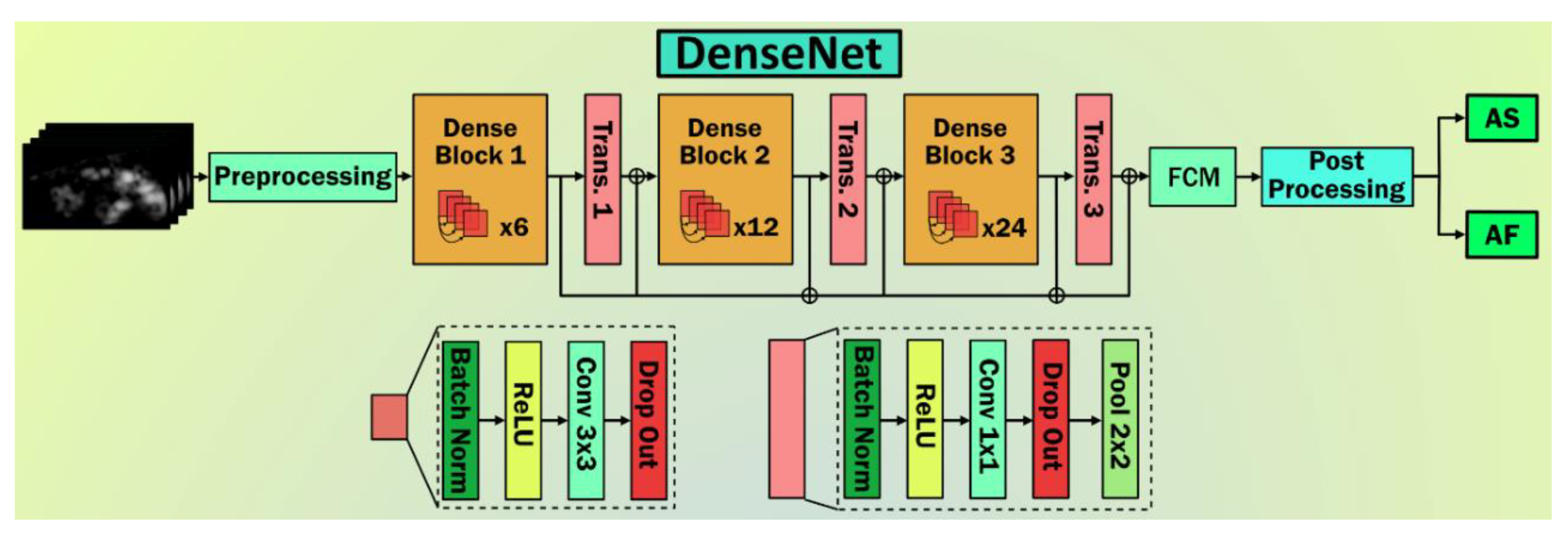 Diagnostics 11 02109 g007