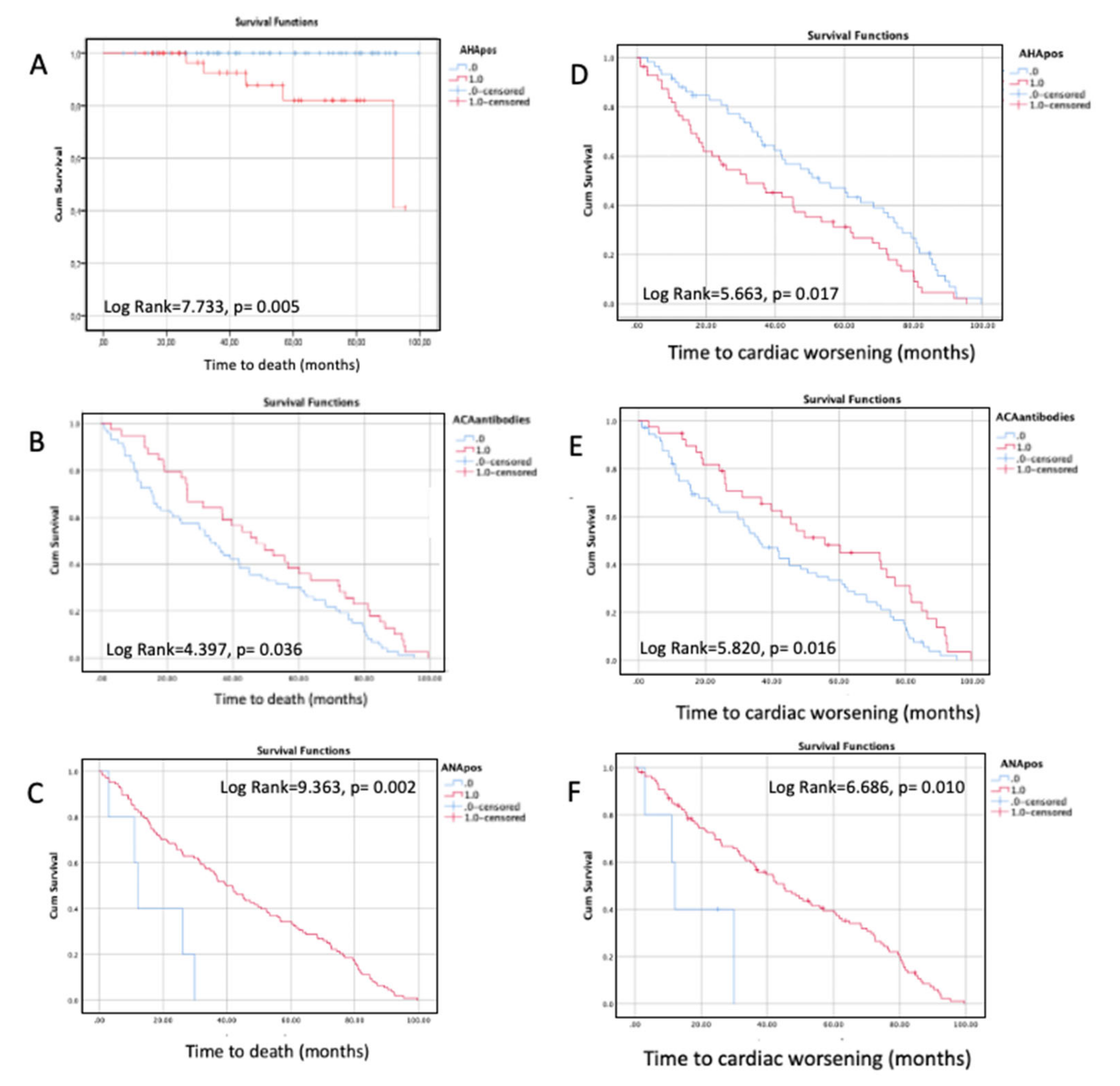 Diagnostics 11 02165 g002