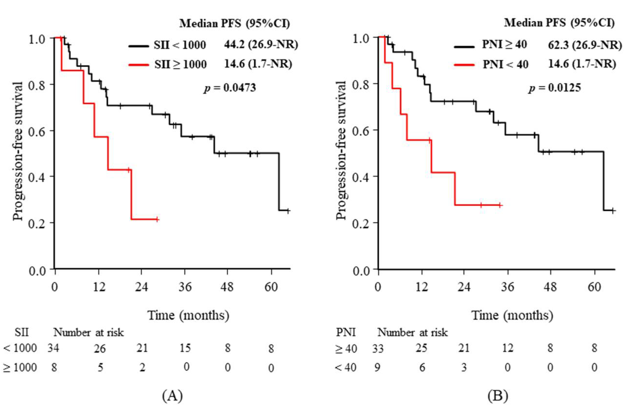 Diagnostics 11 02170 g003