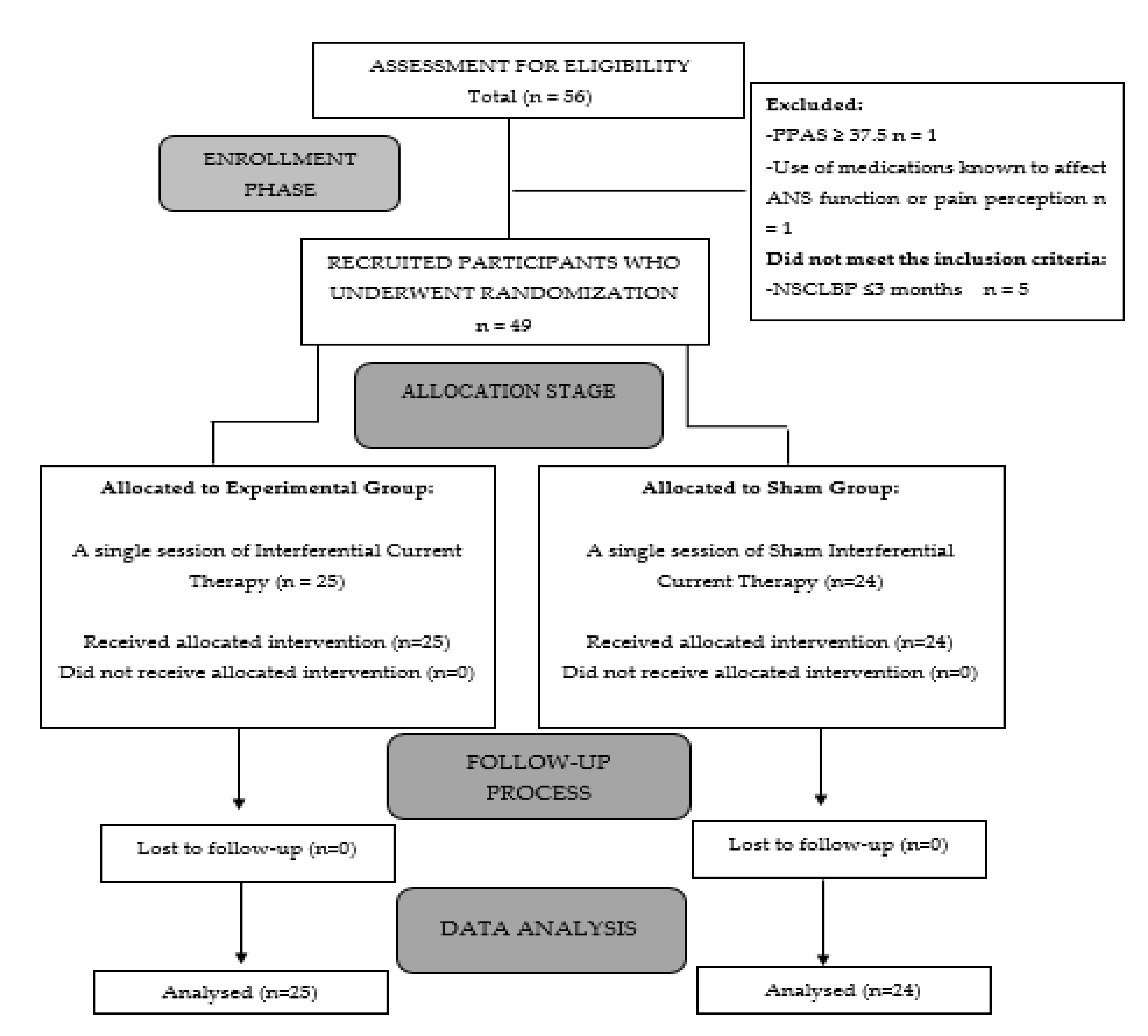 Diagnostics 11 02175 g001