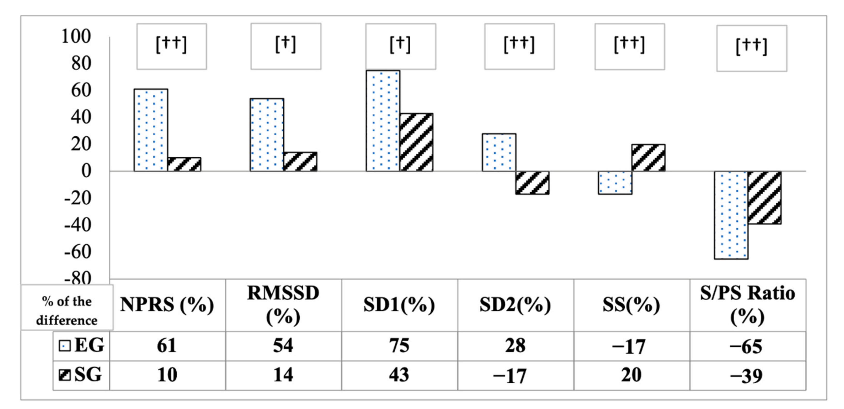 Diagnostics 11 02175 g003