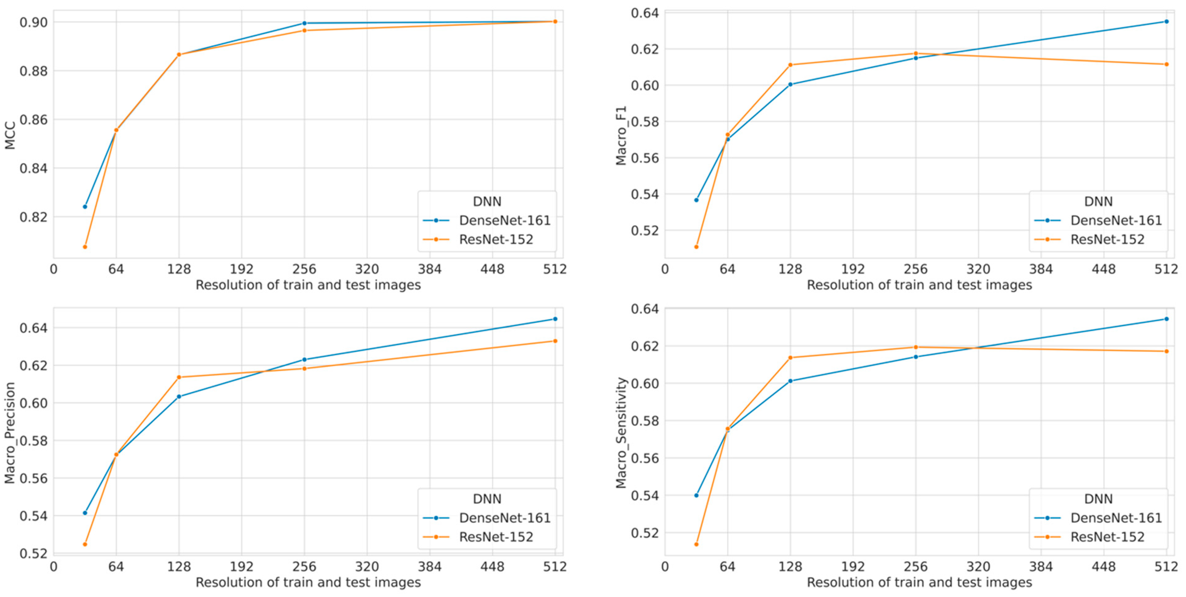 Diagnostics 11 02183 g002
