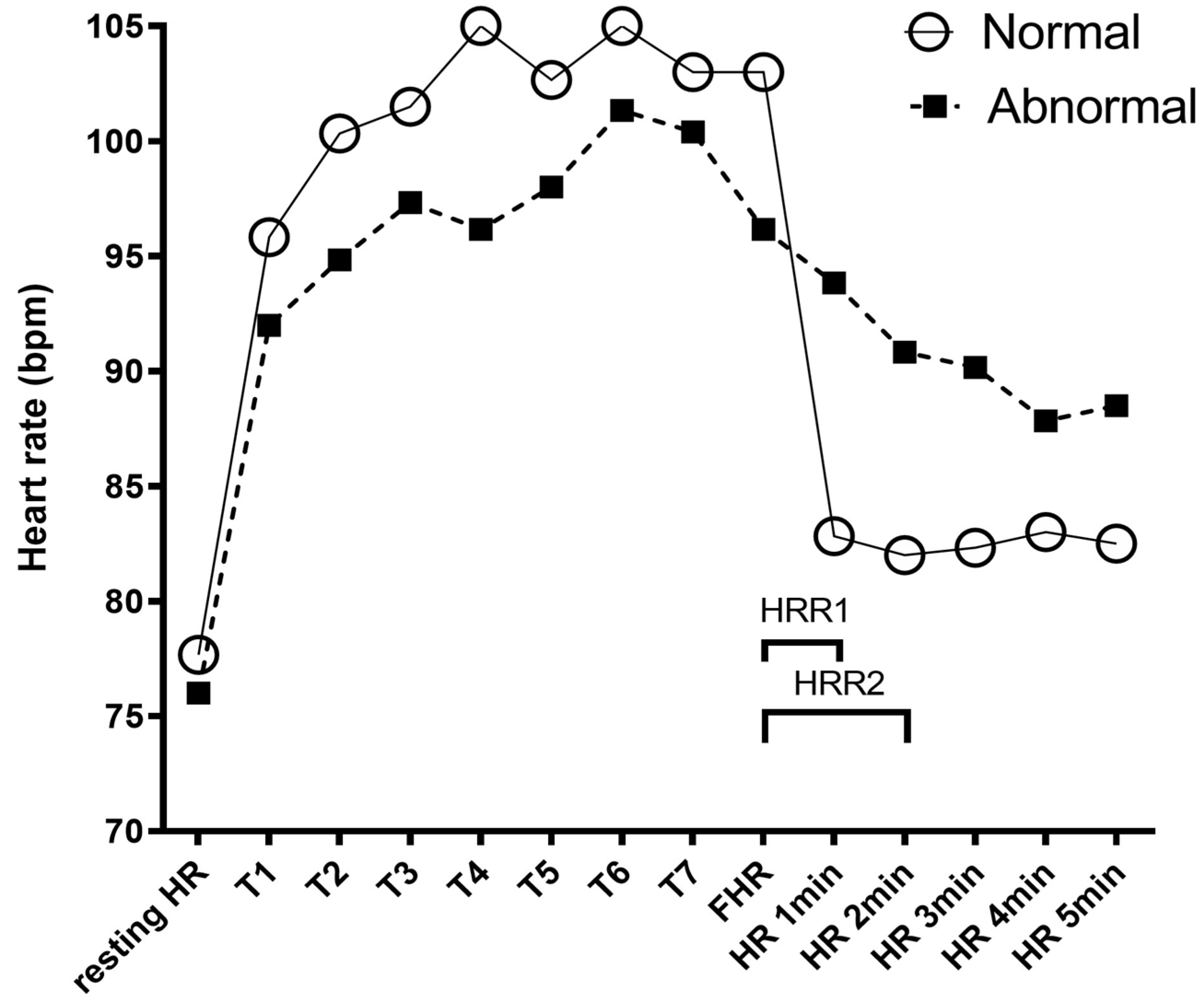 Diagnostics 11 02187 g001