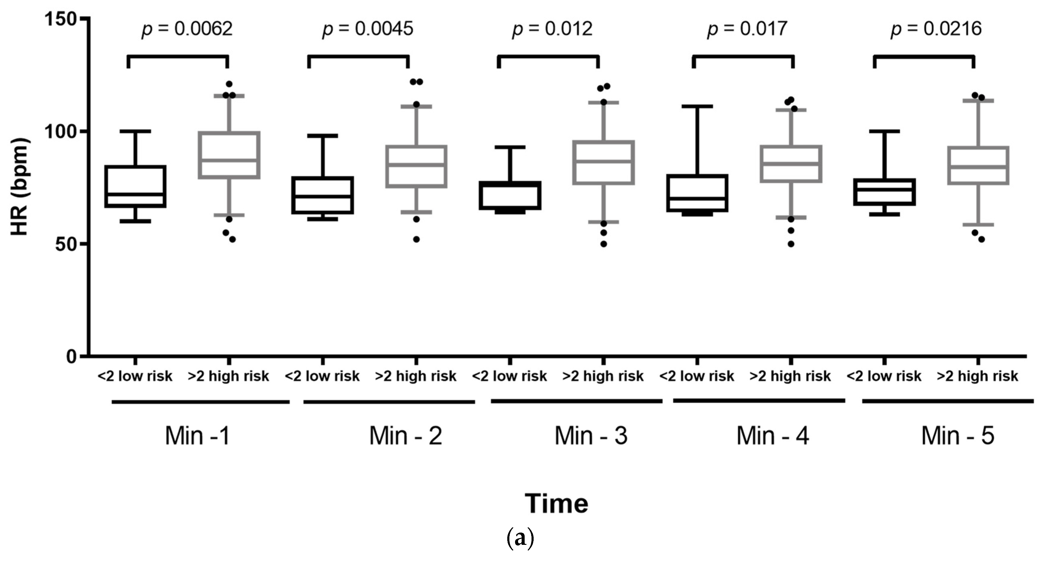 Diagnostics 11 02187 g002a