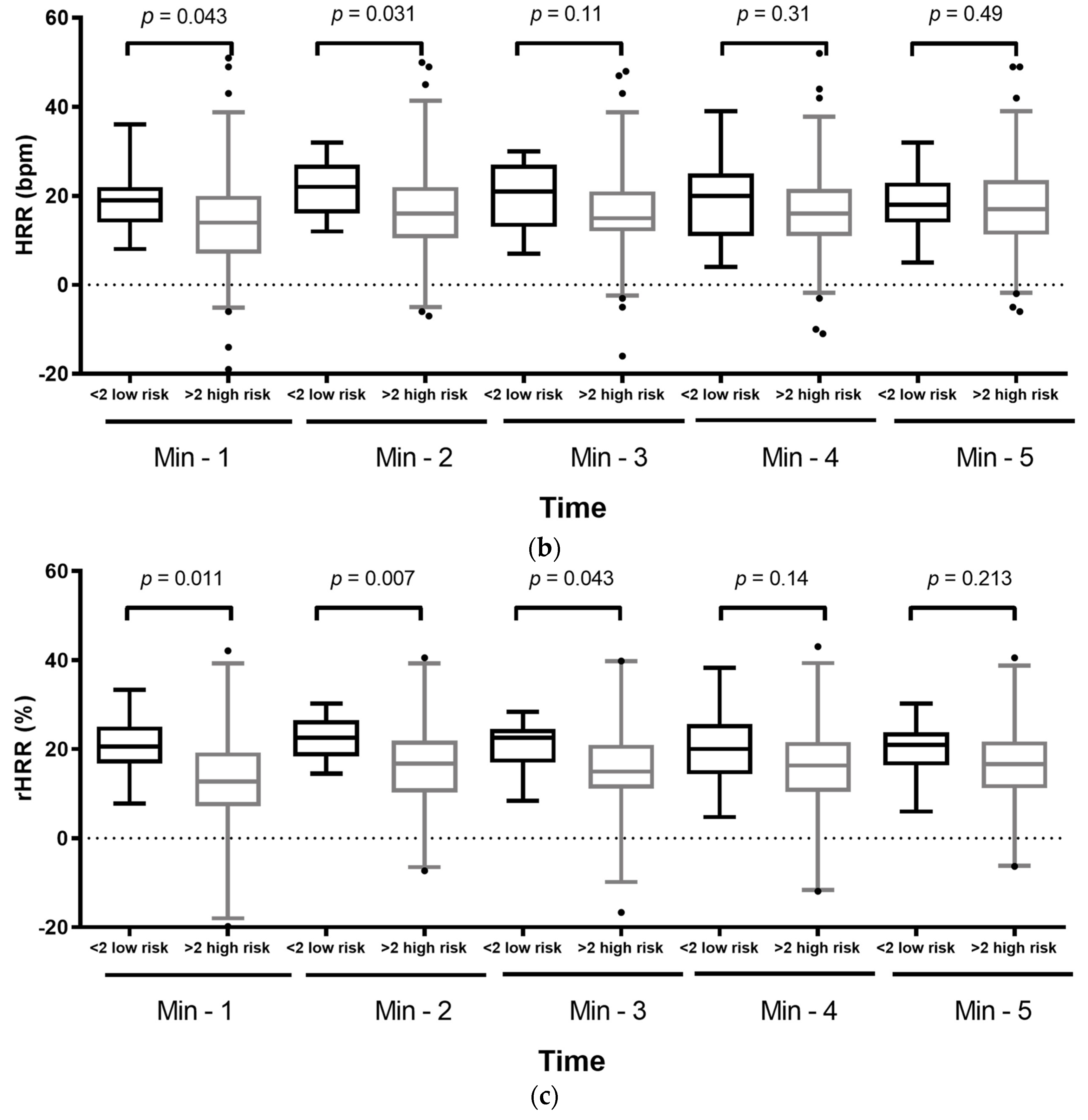 Diagnostics 11 02187 g002b