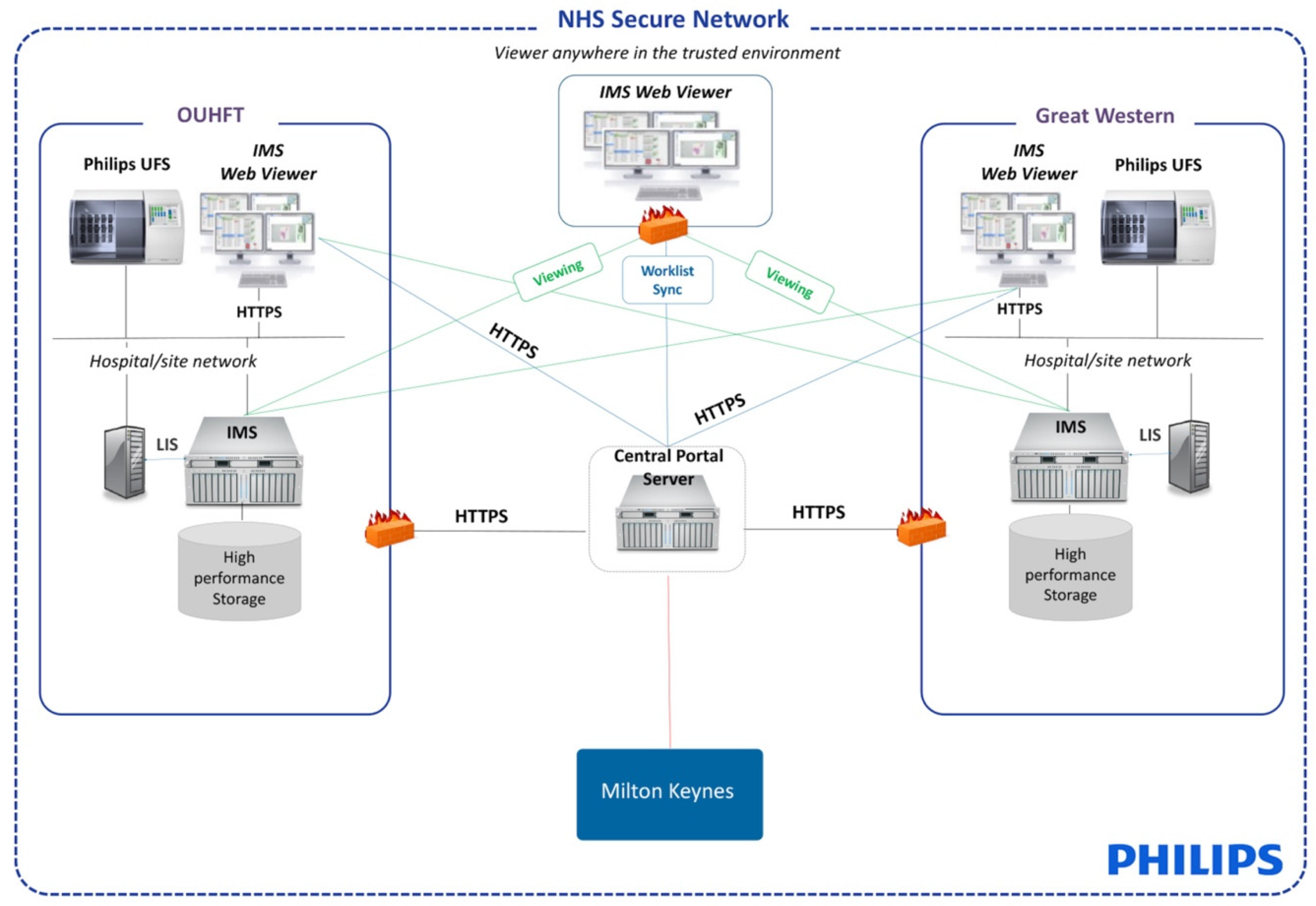 Diagnostics 11 02191 g001