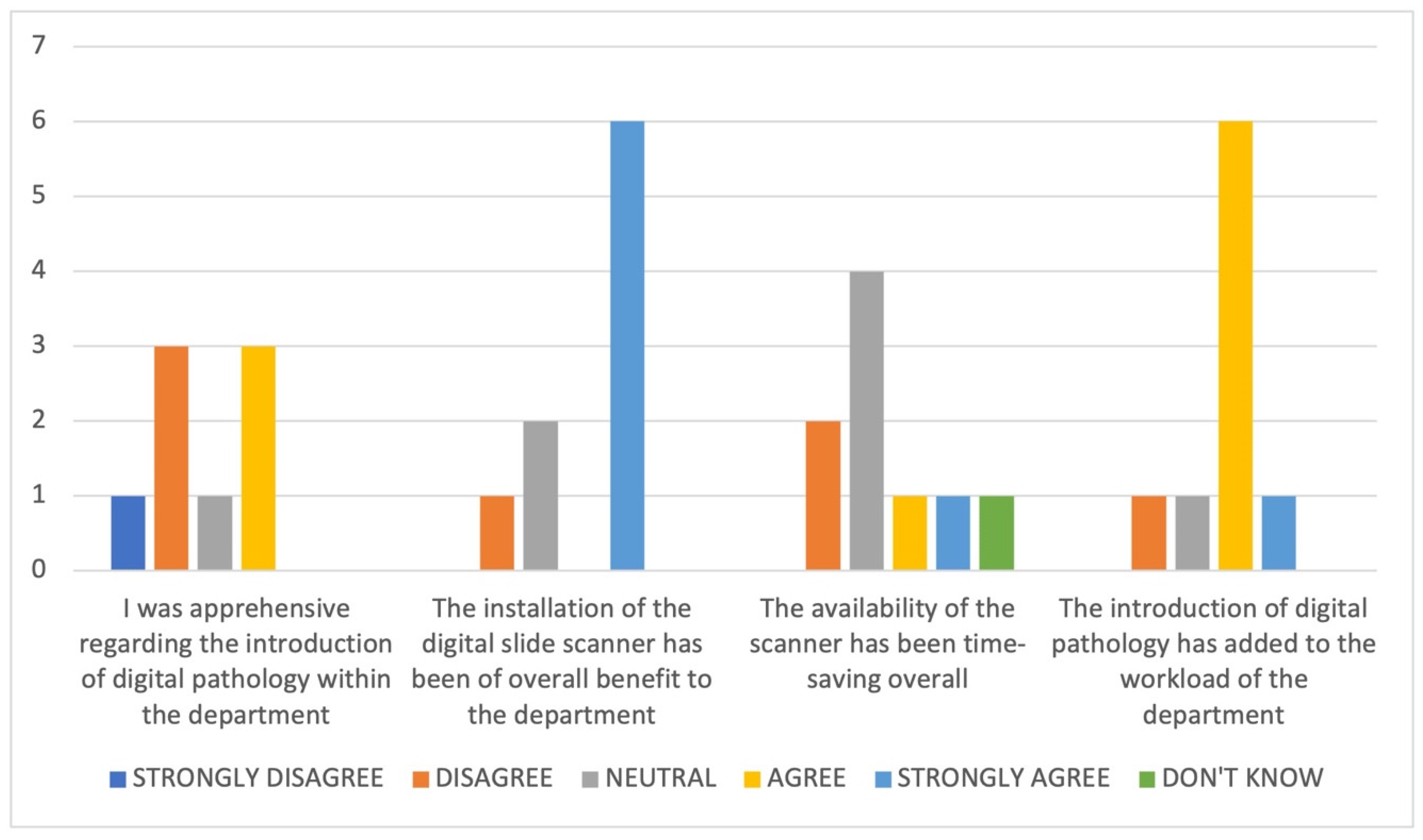 Diagnostics 11 02191 g002