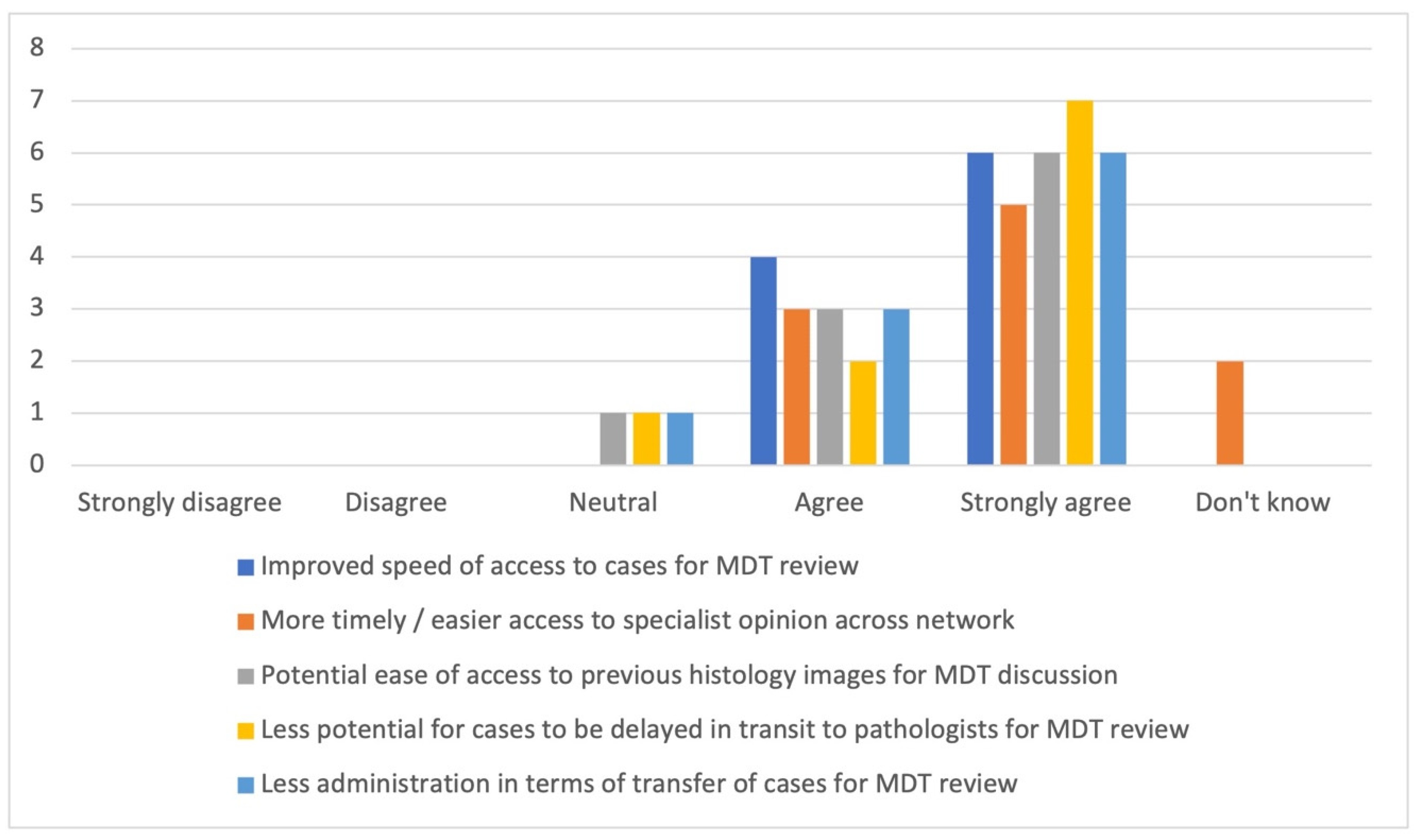 Diagnostics 11 02191 g003