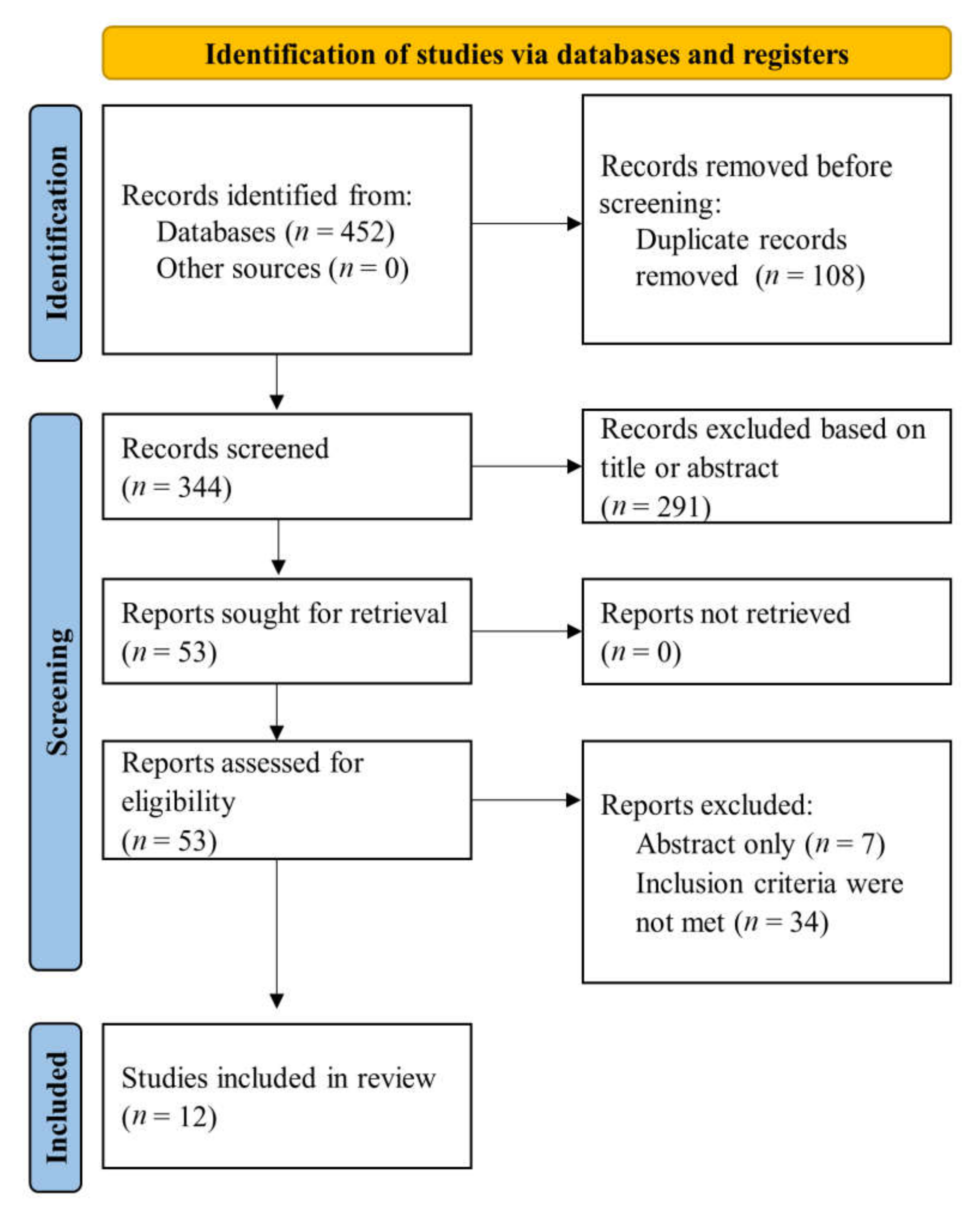 Diagnostics 11 02198 g001