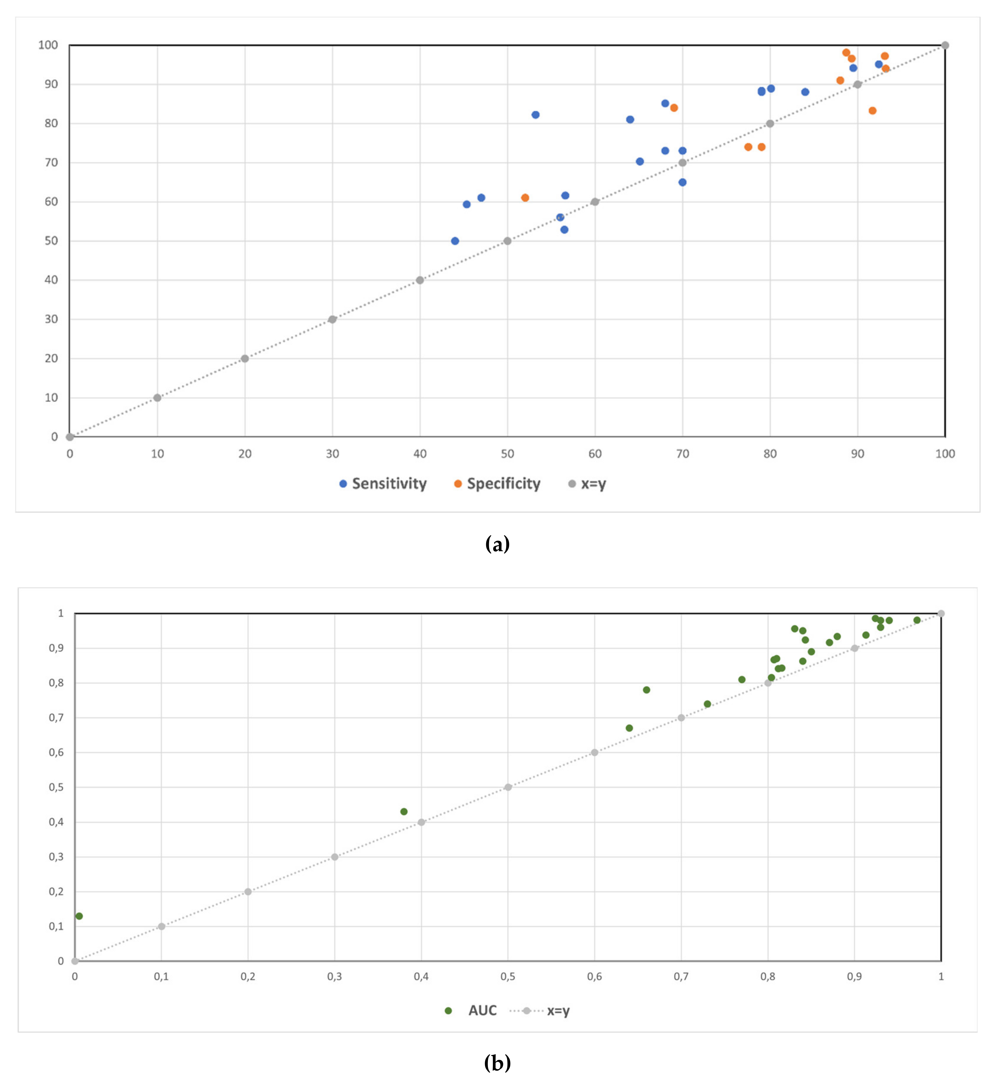 Diagnostics 11 02206 g003