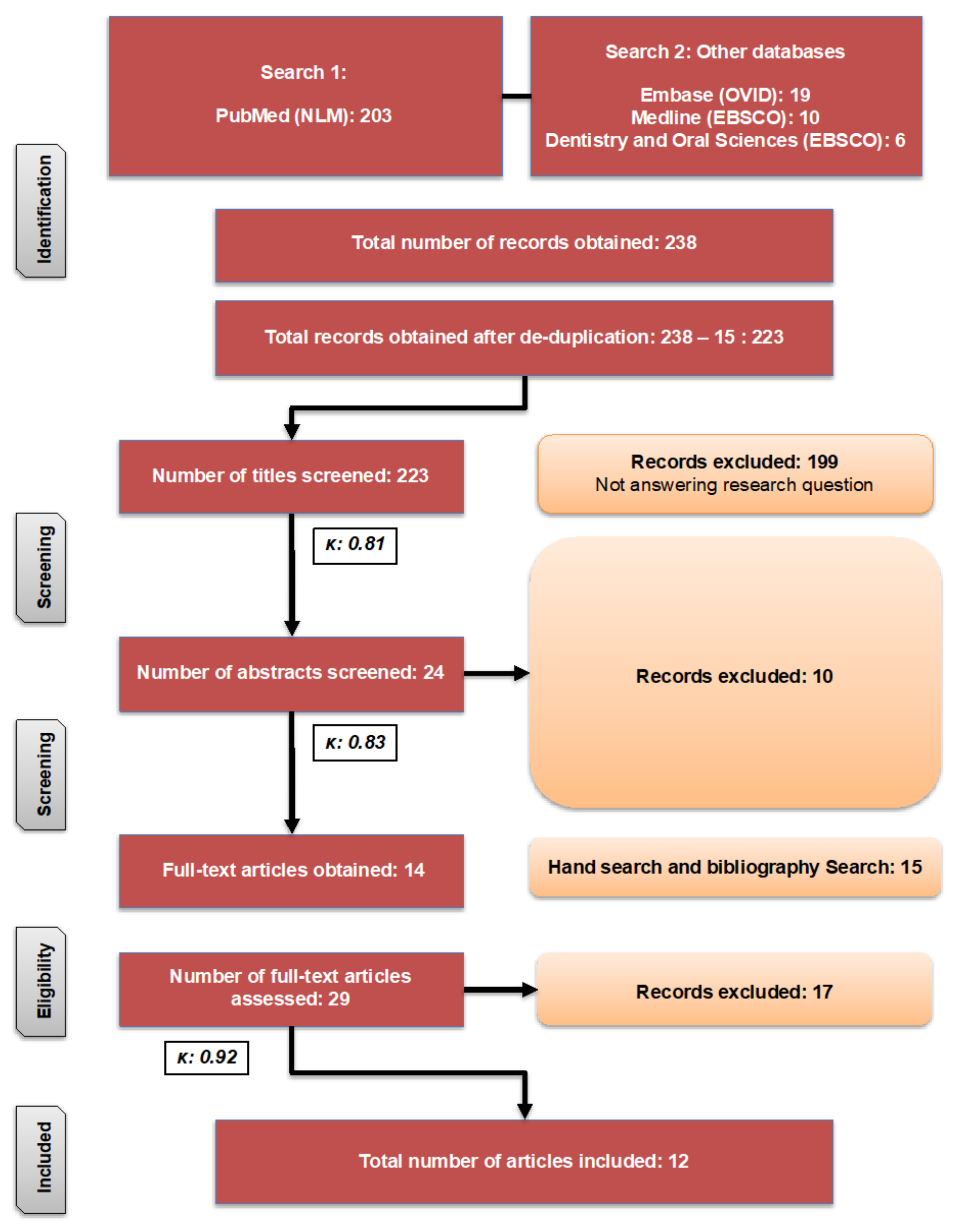 Diagnostics 11 02210 g001